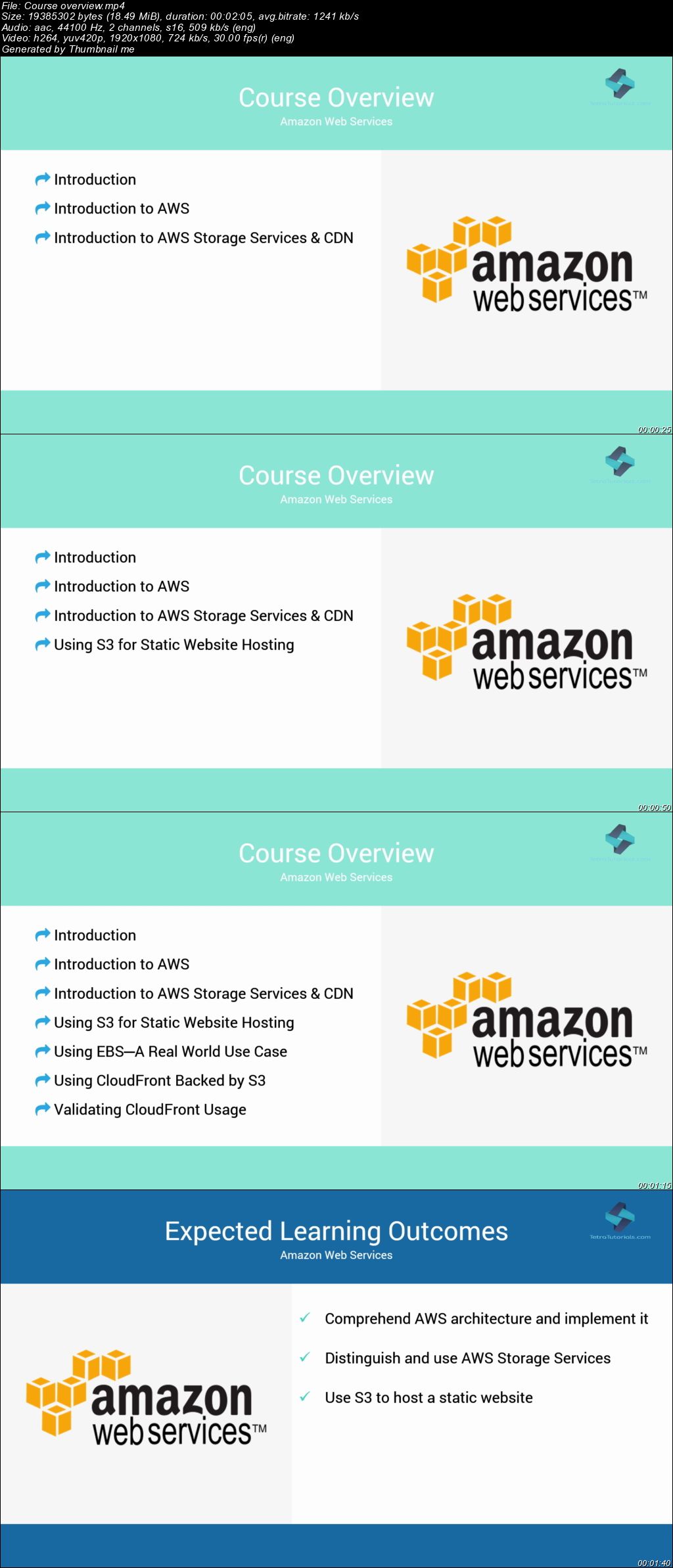 AWS MasterClass - Storage & CDN - AWS S3 & AWS CloudFront