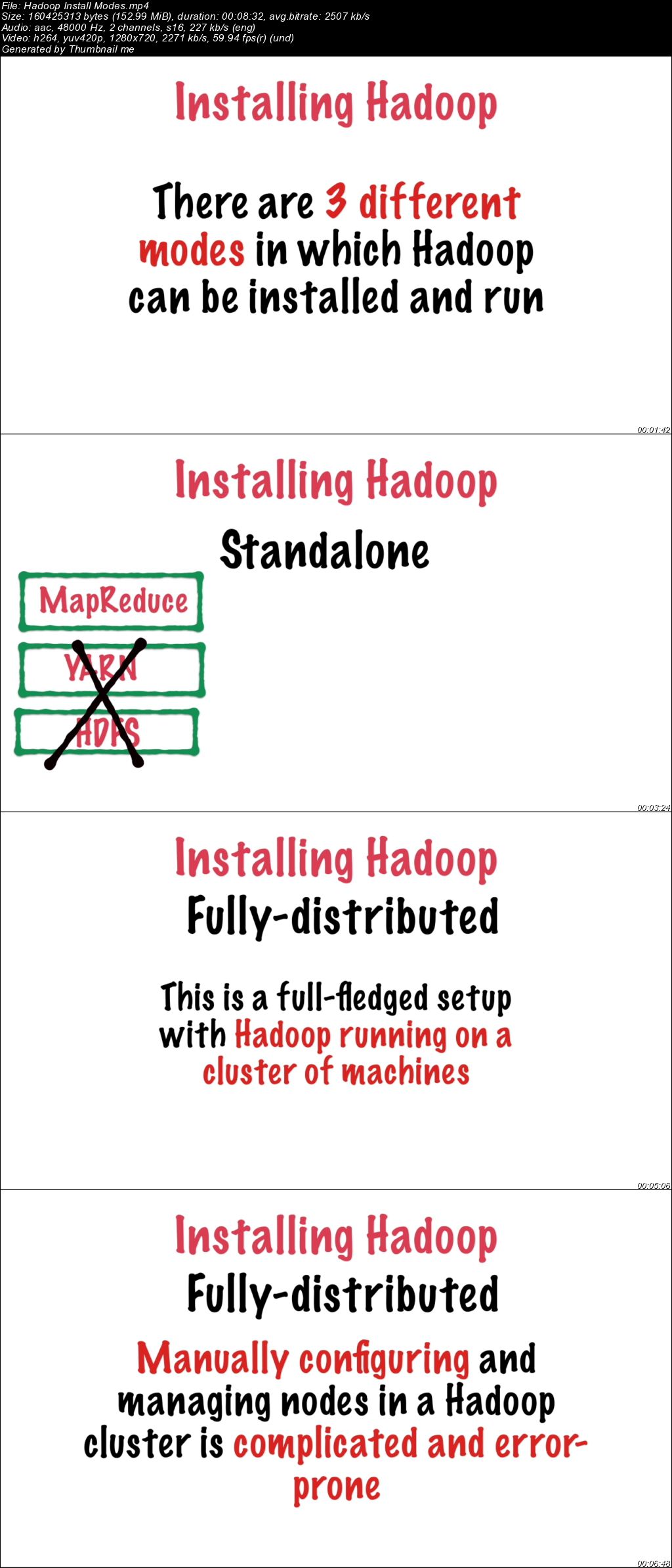 Learn By Example - Hadoop, MapReduce for Big Data problems
