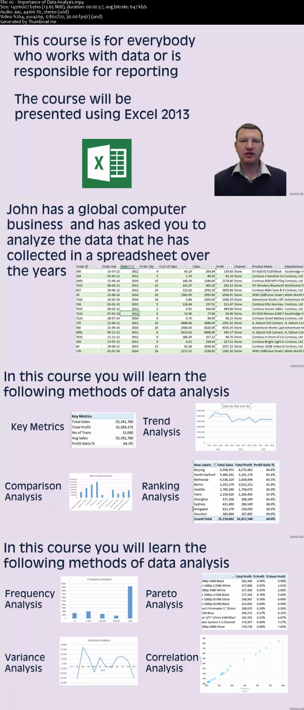 Complete Introduction to Business Data Analysis