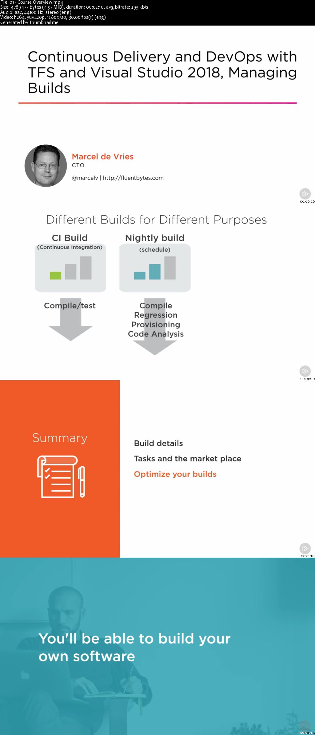 Continuous Delivery and DevOps with TFS and Visual Studio 2018, Managing Builds