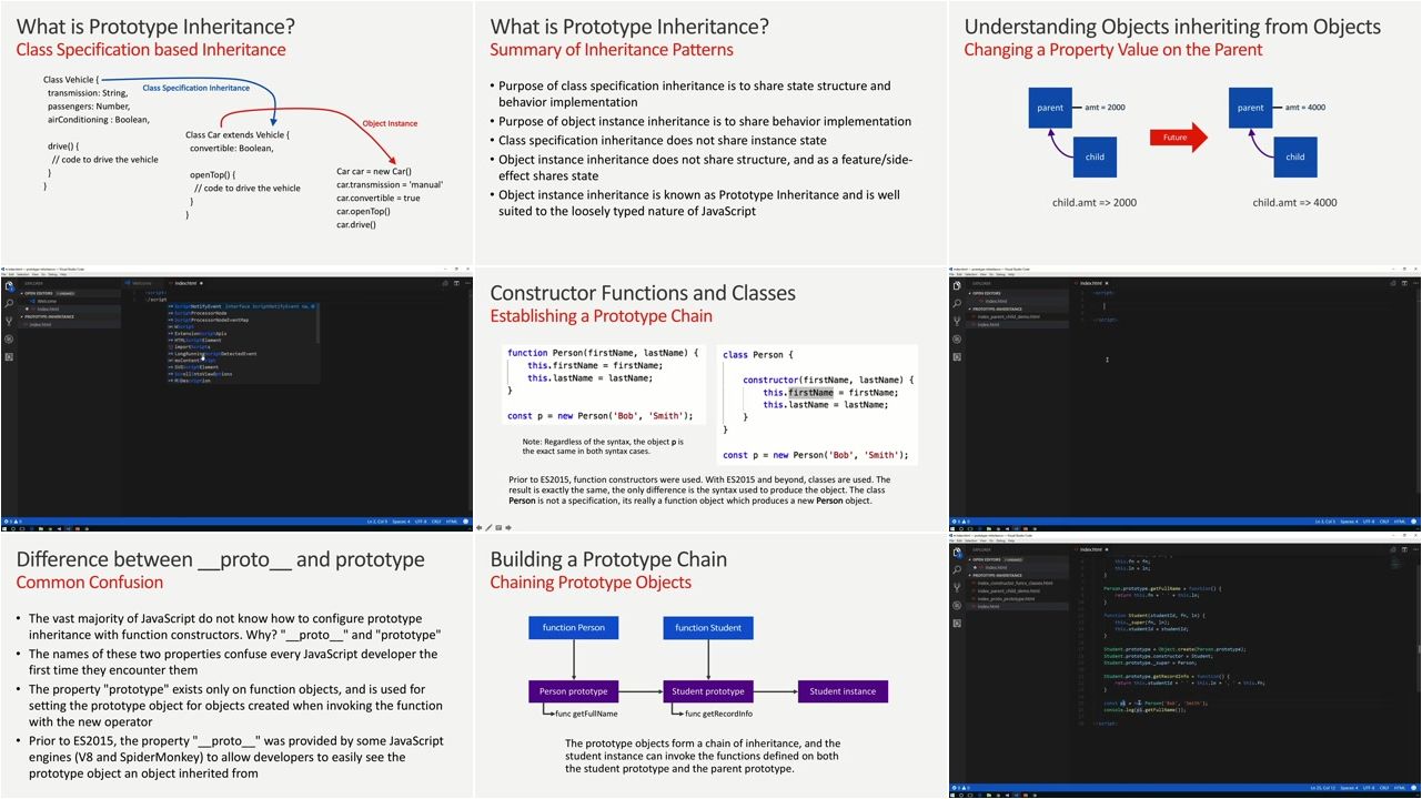 Prototype Inheritance in JavaScript