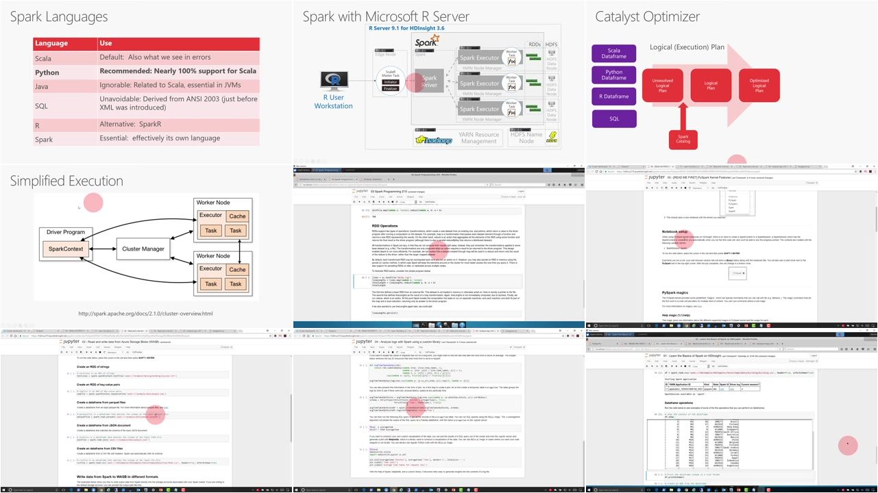 Data Processing with Spark 2