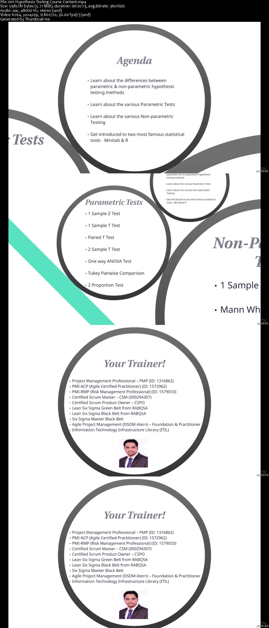 Data Science- Hypothesis Testing Using Minitab and R