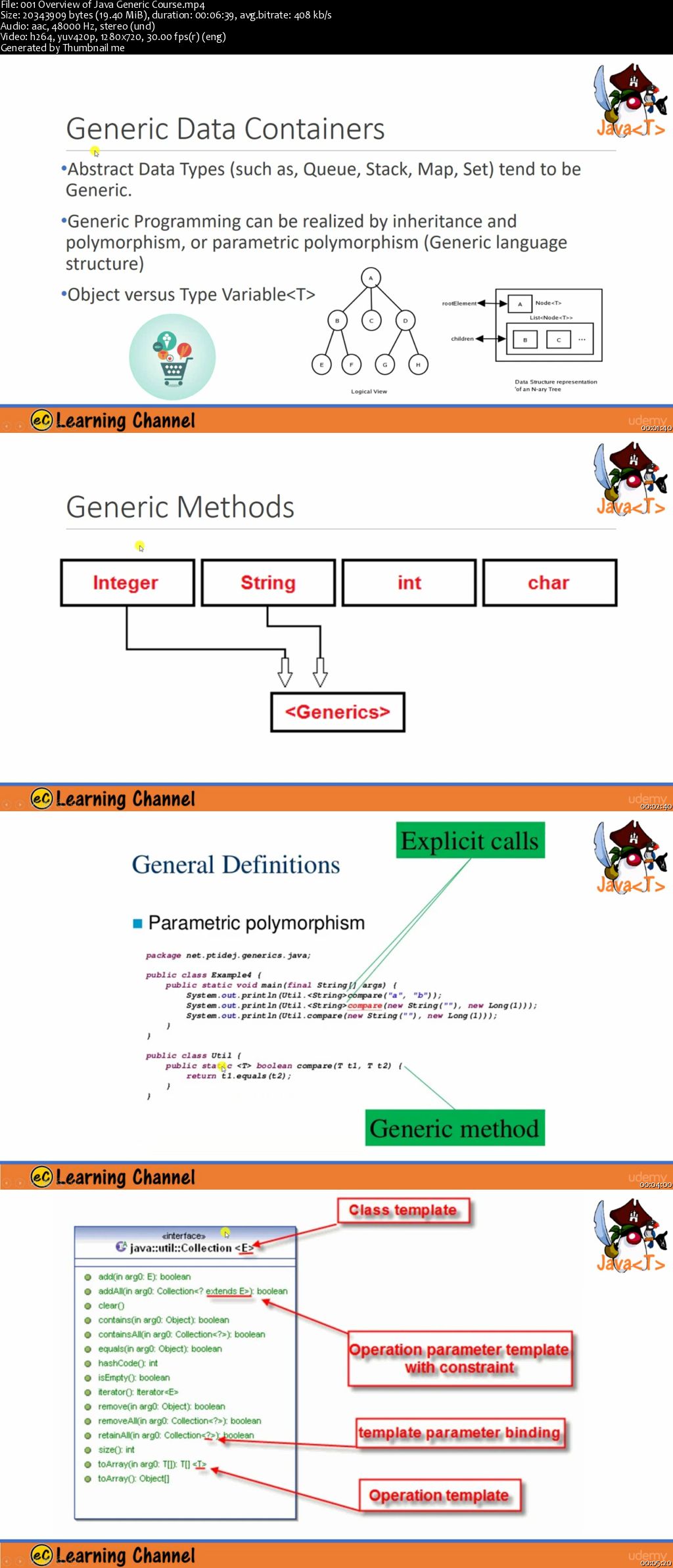 Java Generic Programming: Parametric Polymorphism