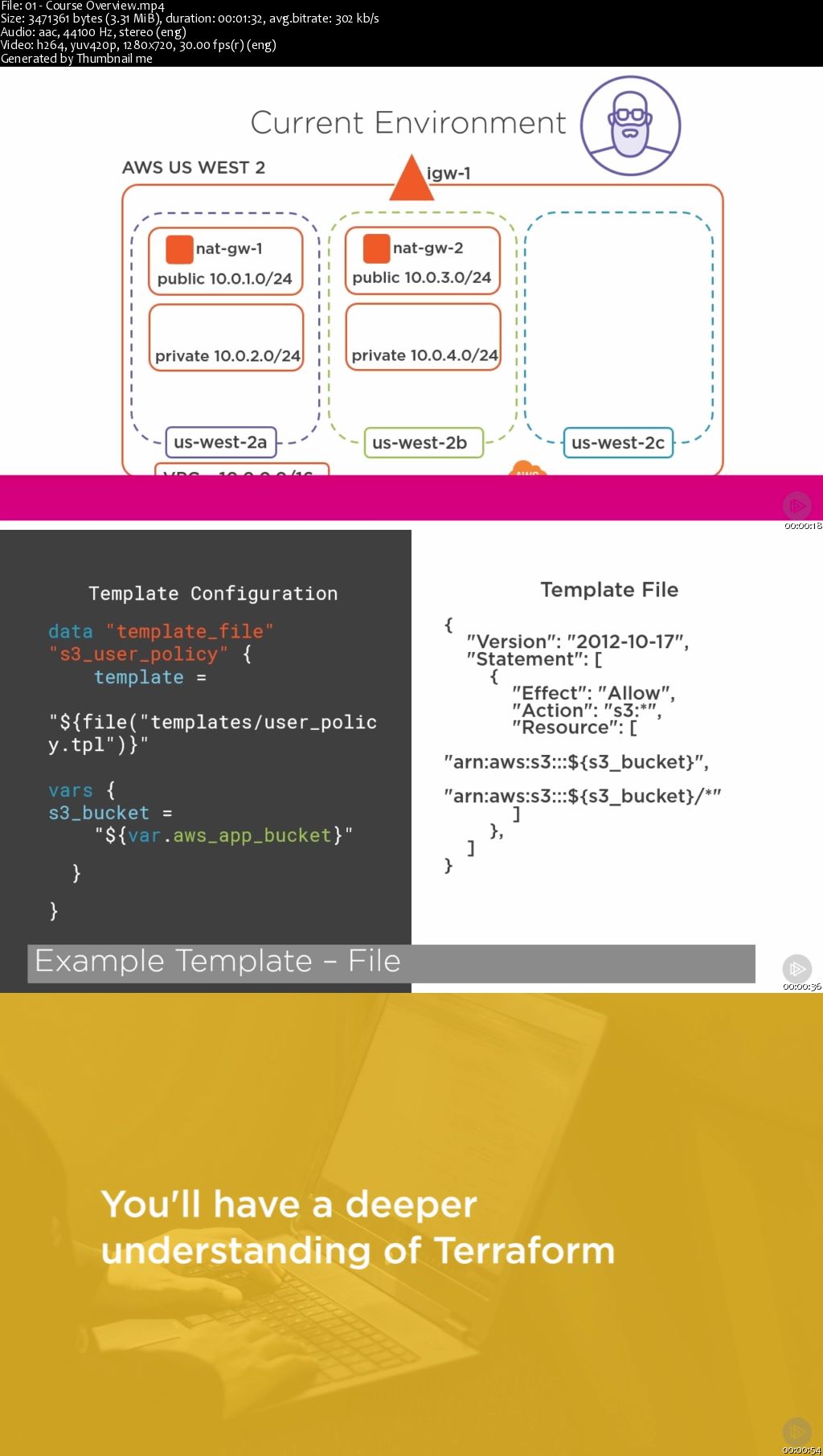 Deep Dive - Terraform