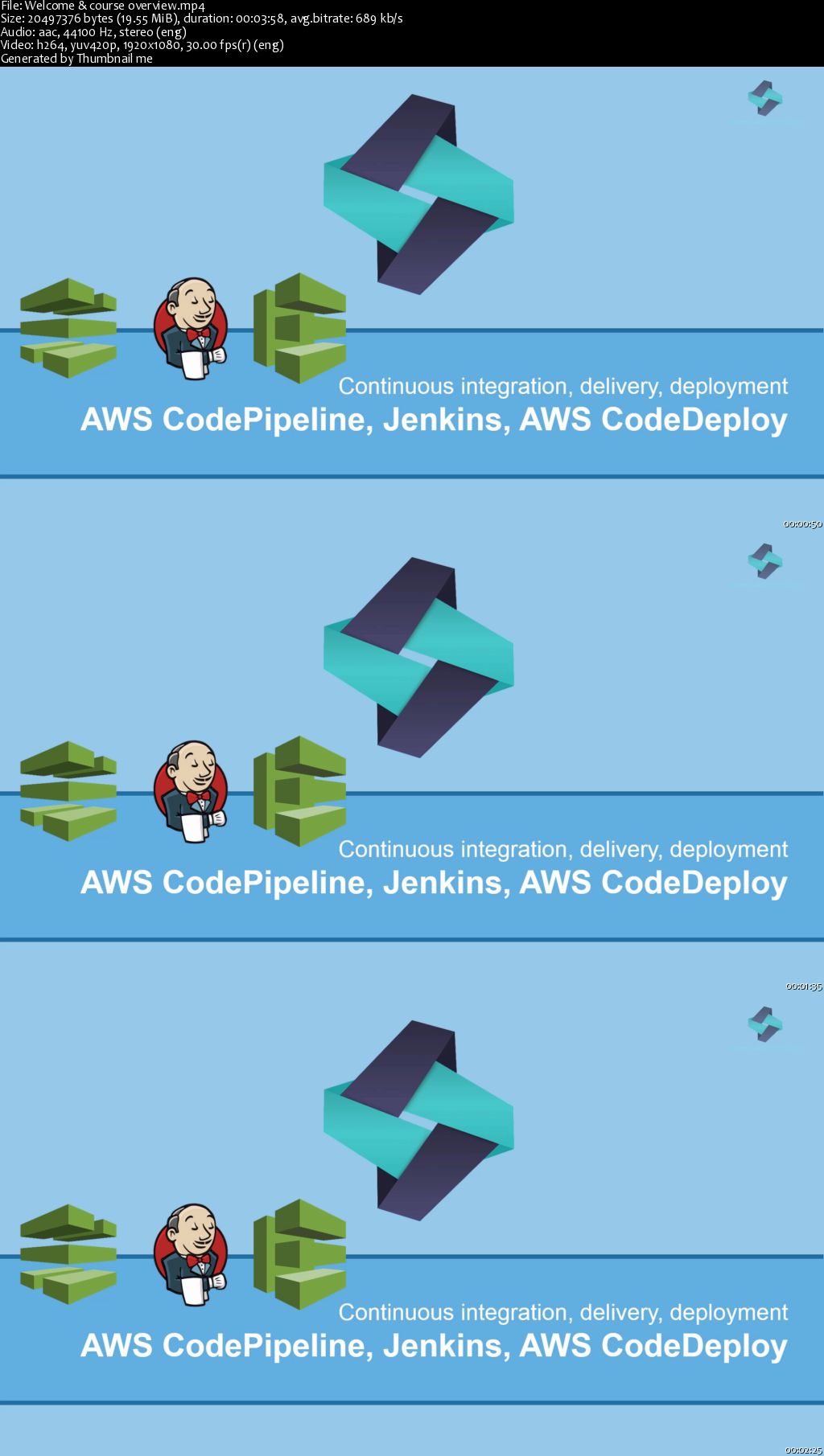 DevOps with AWS CodePipeline, Jenkins and AWS CodeDeploy