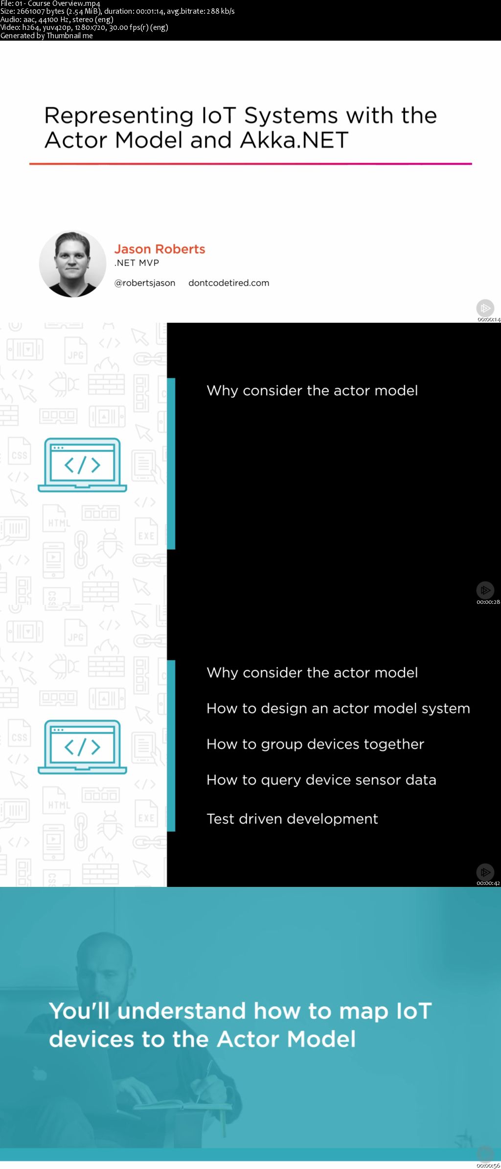 Representing IoT Systems with the Actor Model and Akka.NET