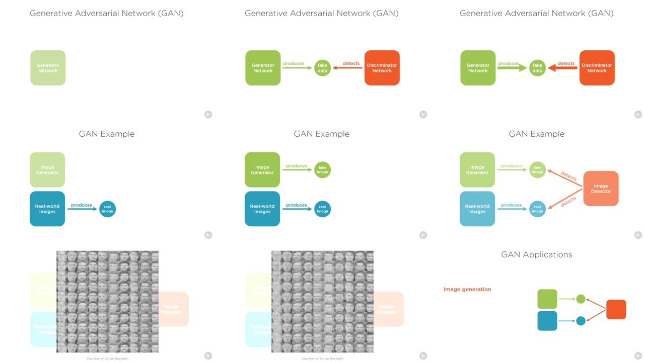 Deep Learning: The Big Picture