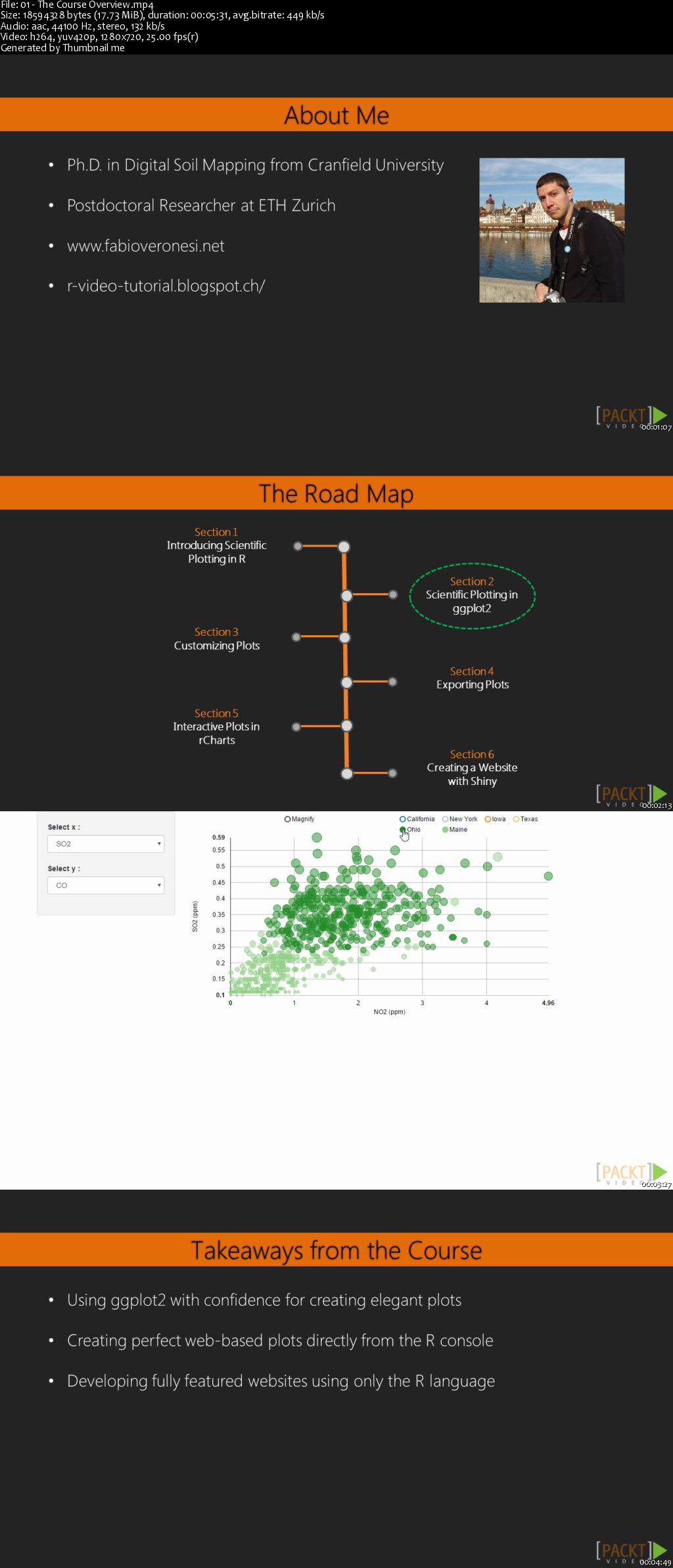 Learning R for Data Visualization