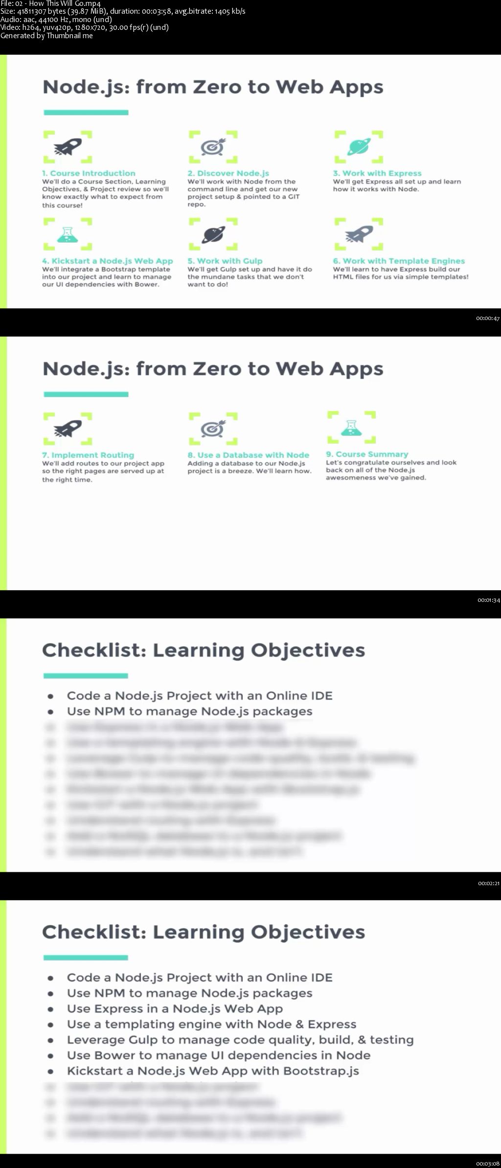 Fundamentals of Node.js