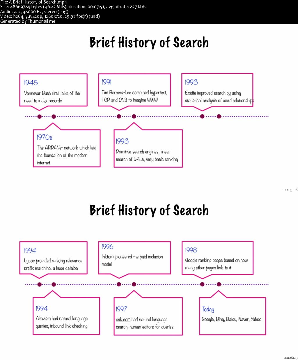 Using Elasticsearch and Kibana