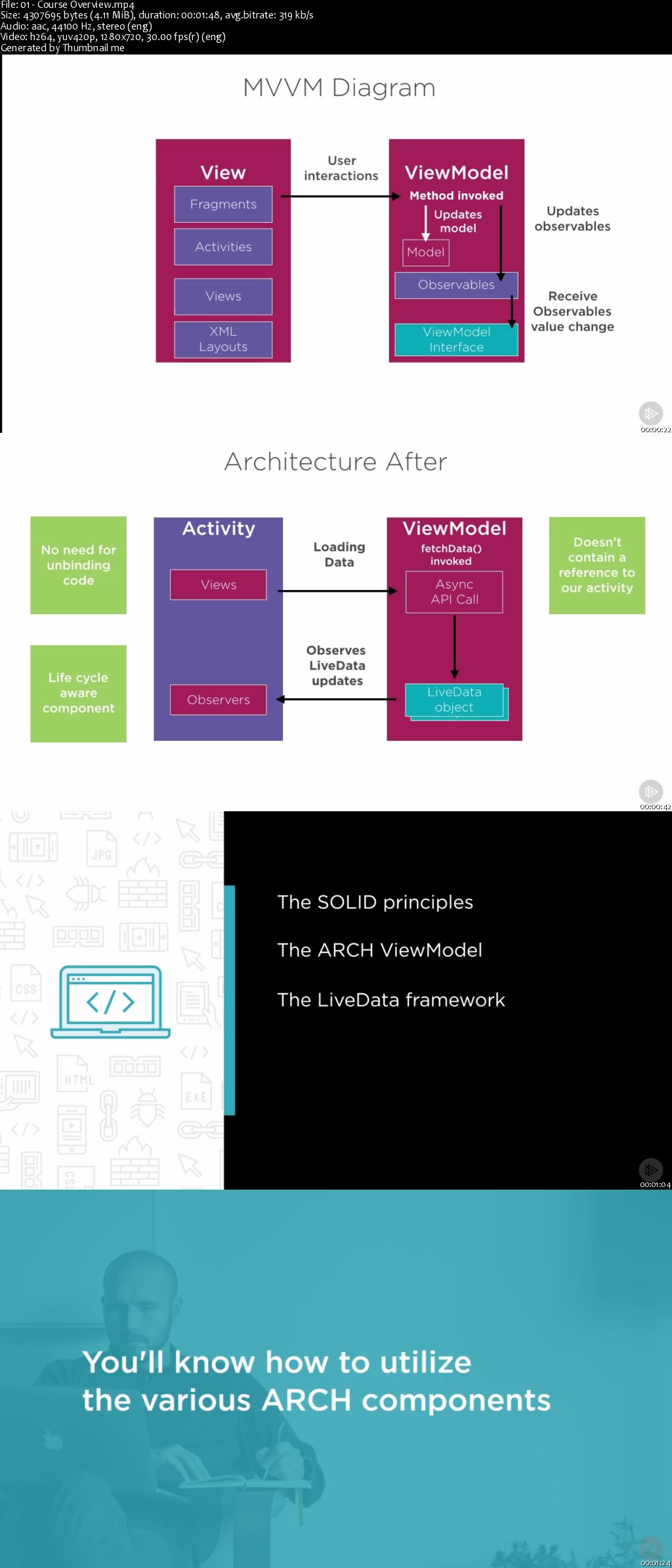 Building Apps with Android Architecture Components