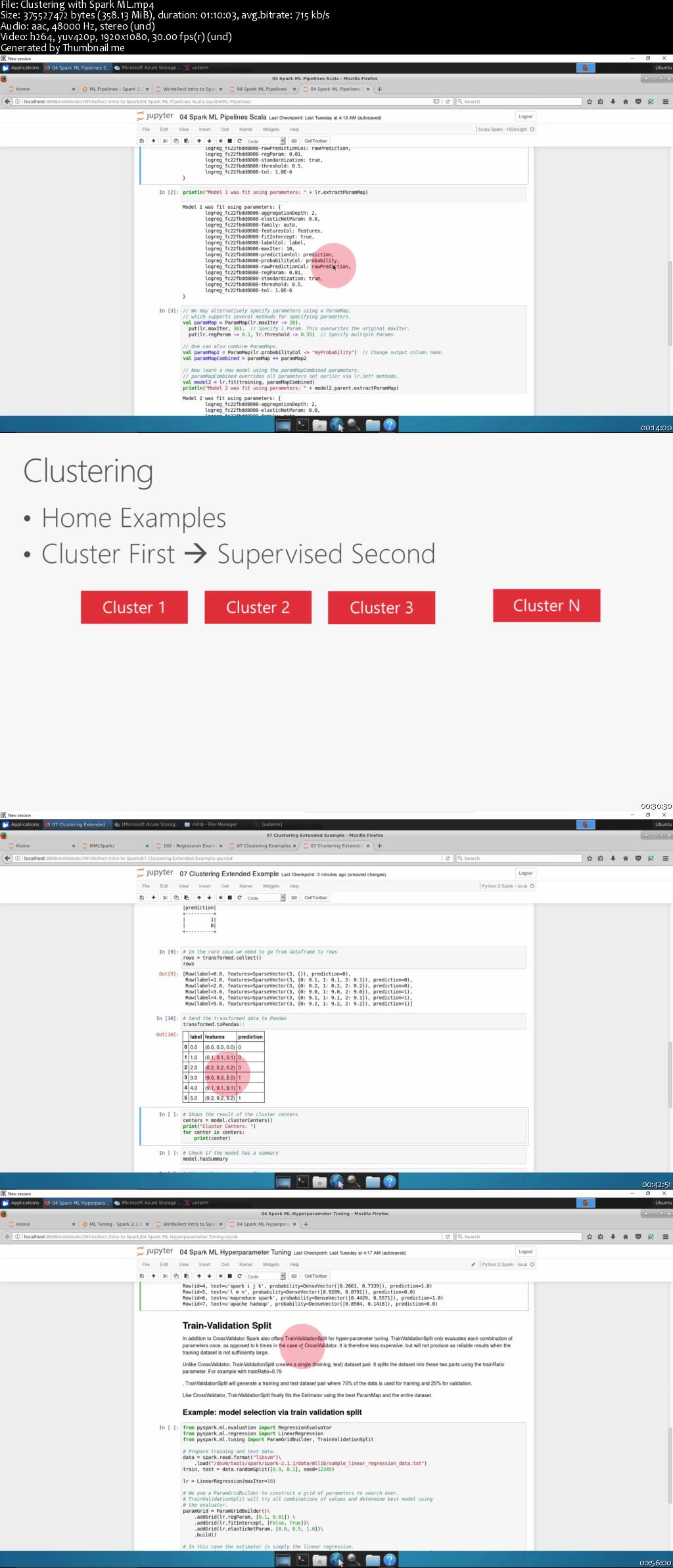 Clustering with Spark ML