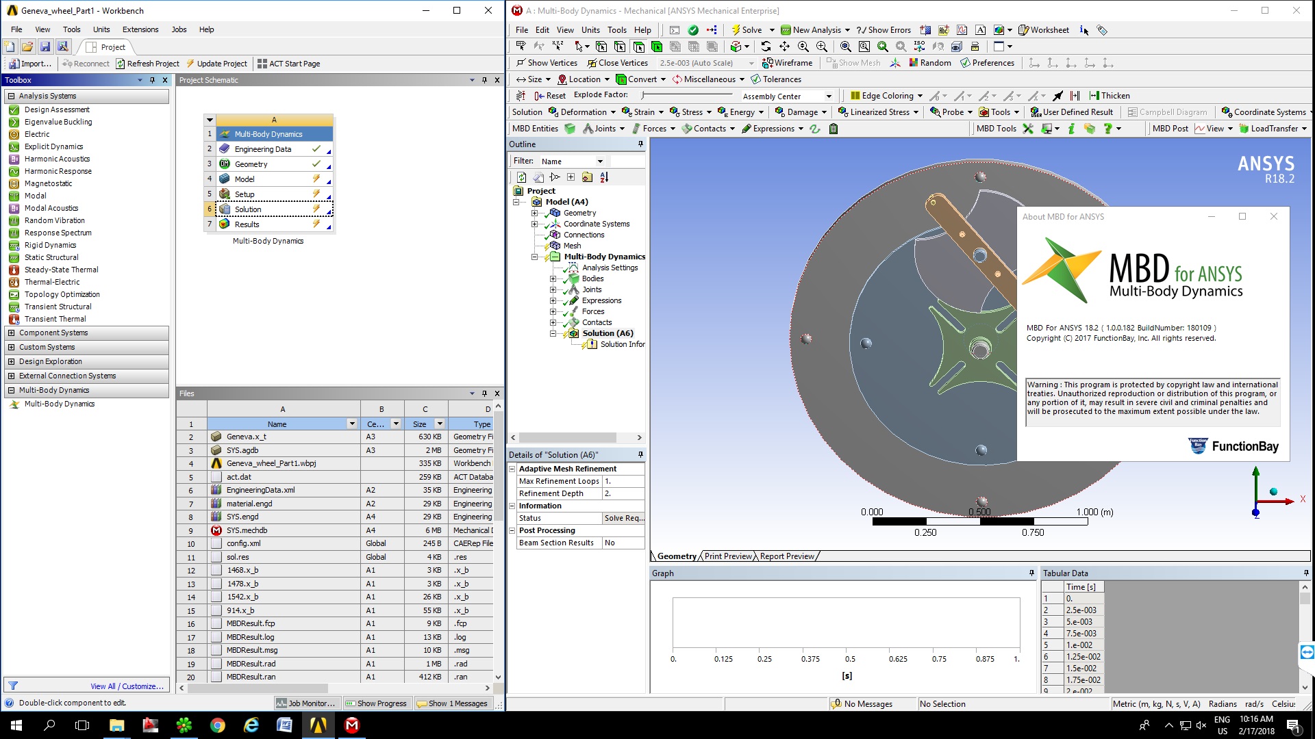 FunctionBay Multi-Body Dynamics for ANSYS 18.2