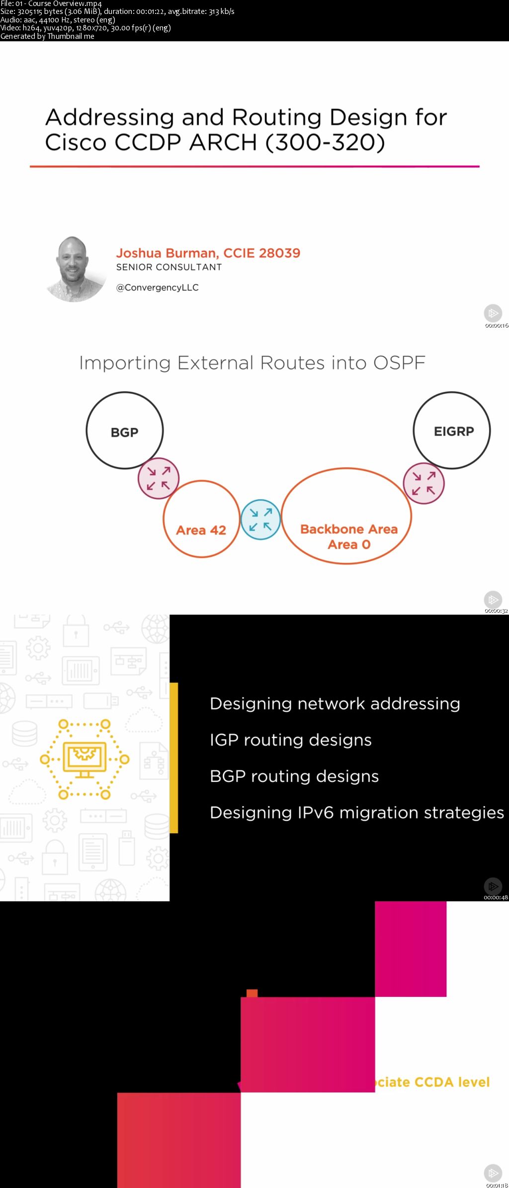 Addressing and Routing Design for Cisco CCDP ARCH (300-320)
