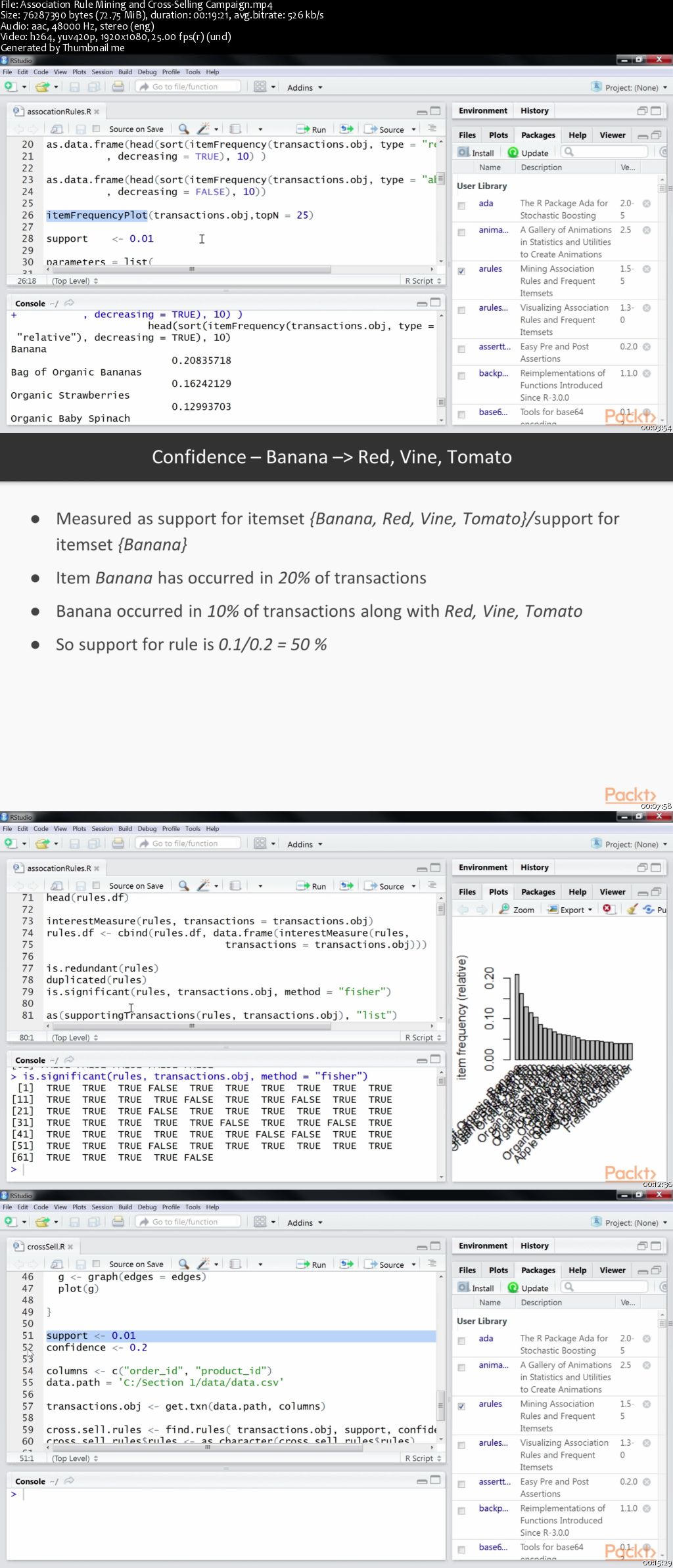 R Data Analysis Projects