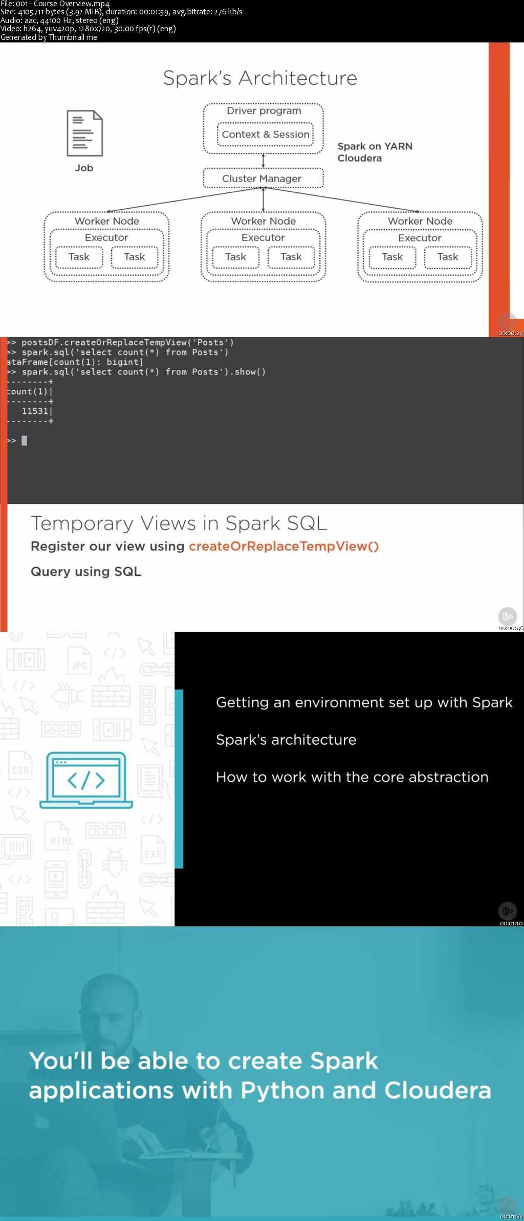 Developing Spark Applications with Python & Cloudera