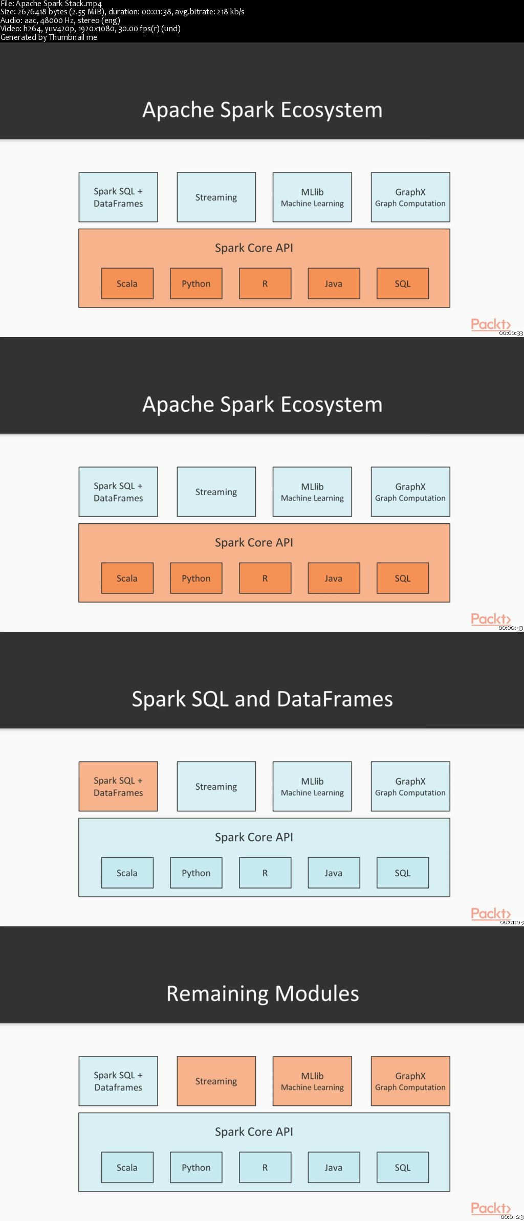 Learning PySpark