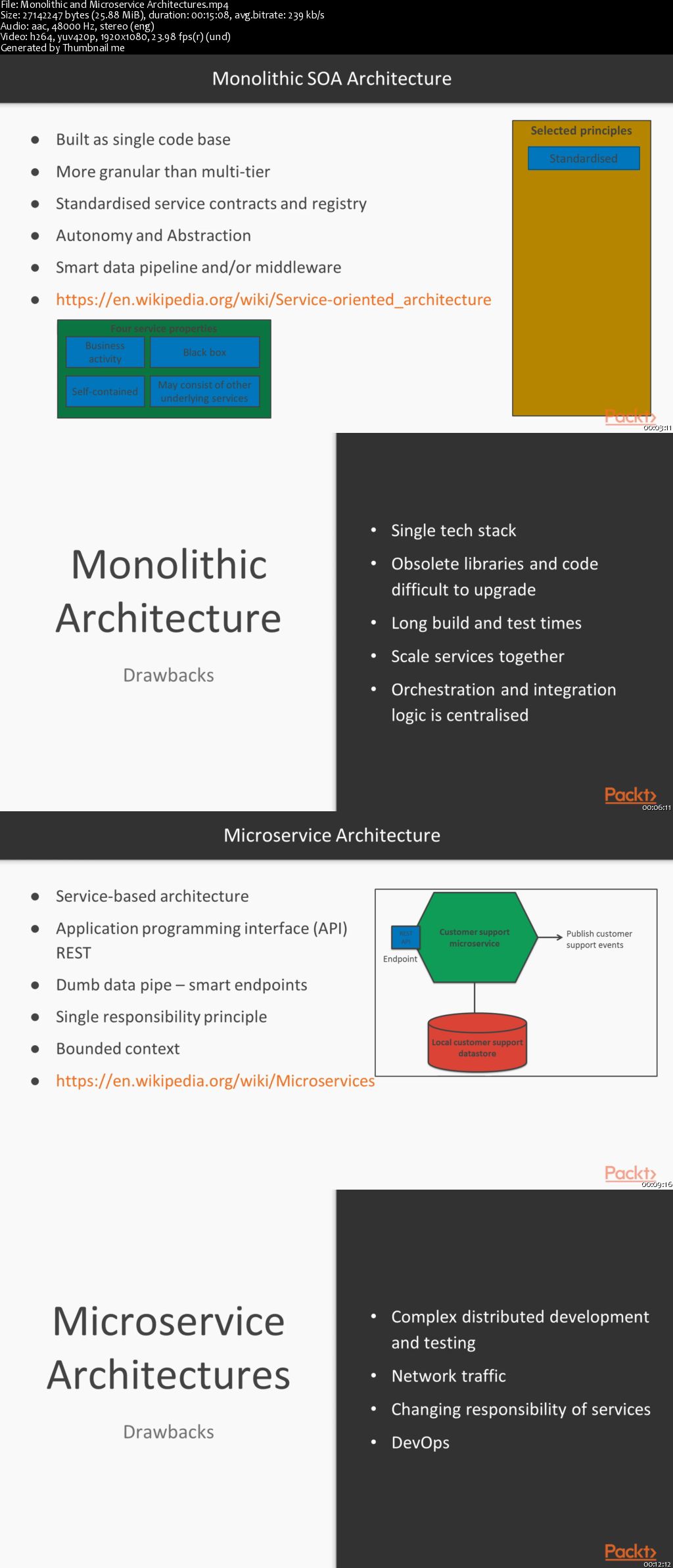 Building a Scalable Serverless Microservice REST Data API