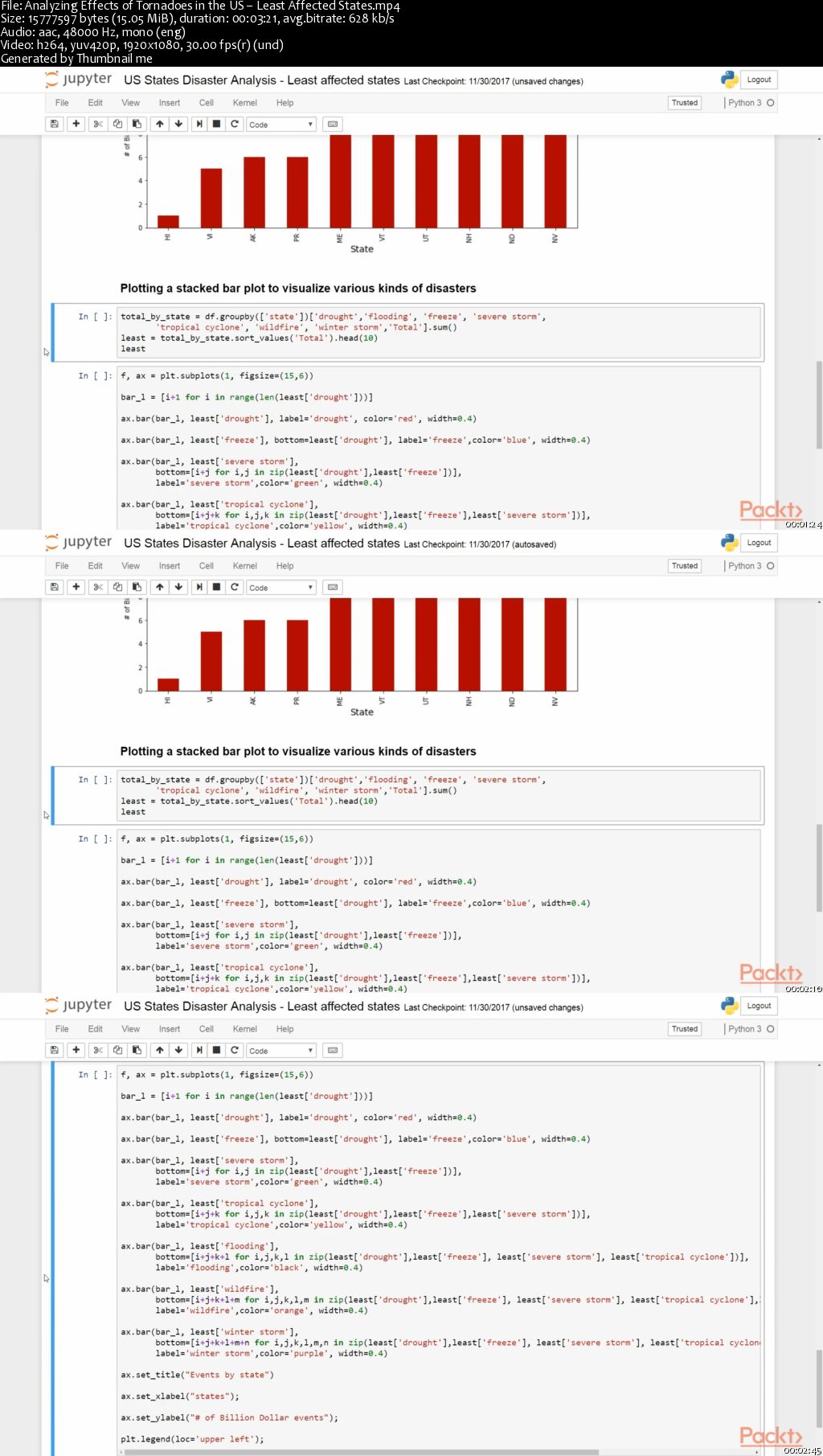 Data Visualization in Python by Examples