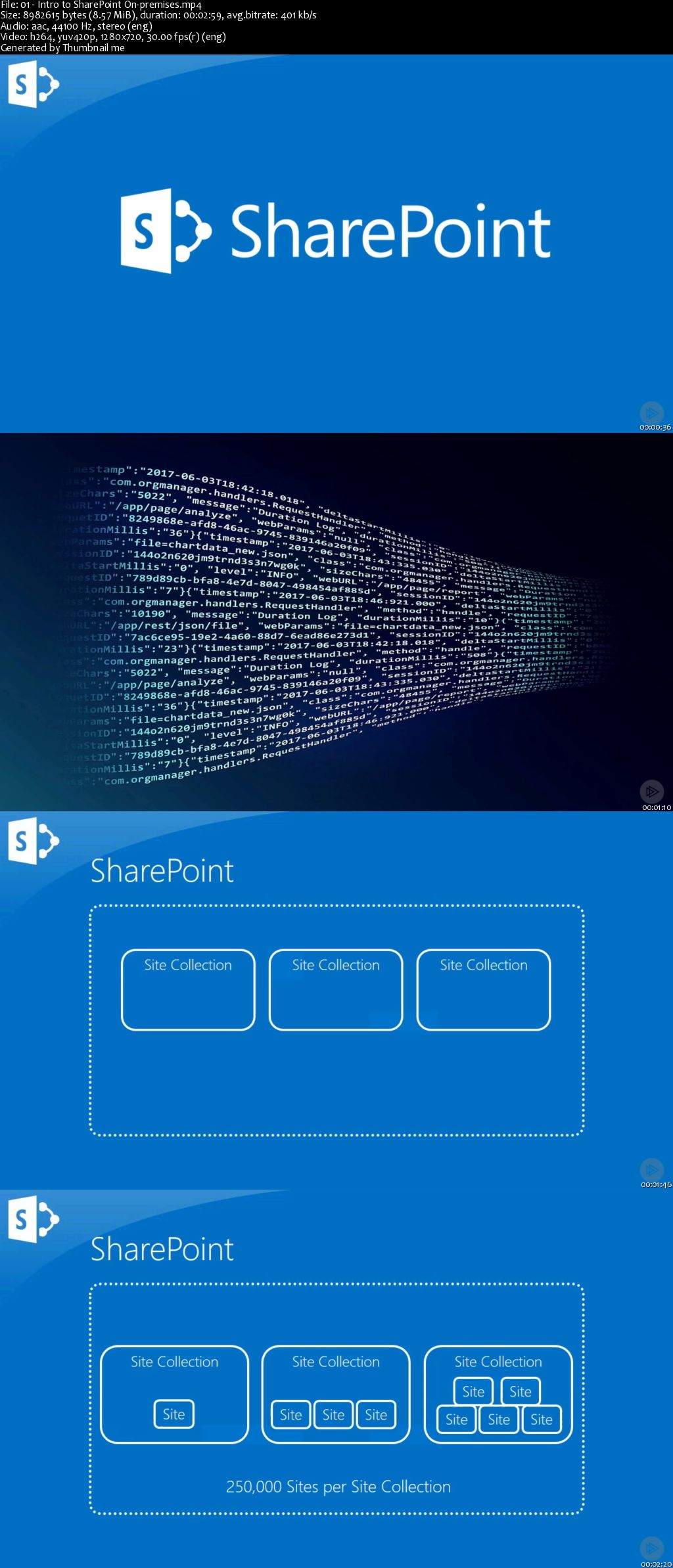 SharePoint at Work: SharePoint 2016 On-premises Essentials