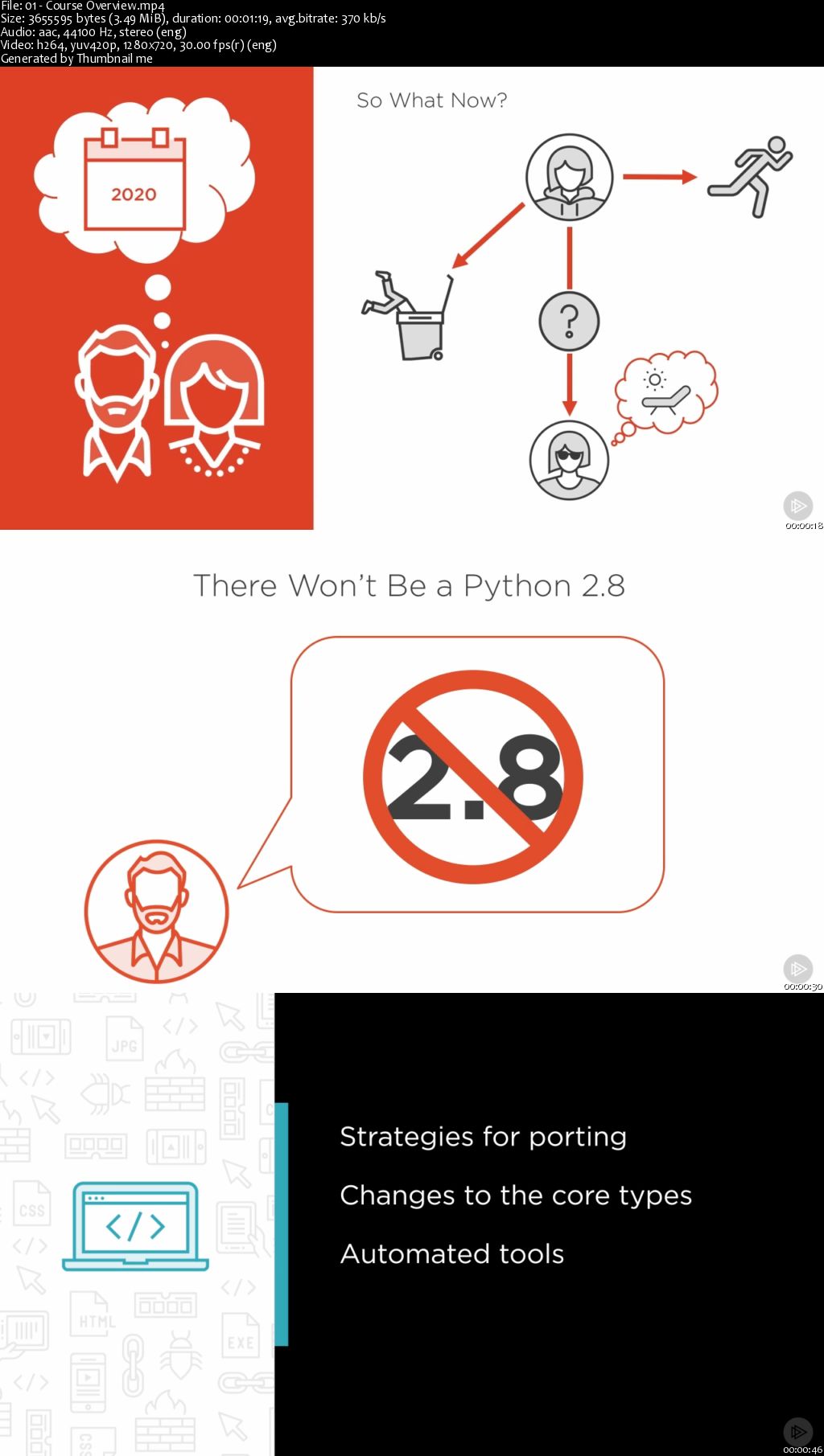 Migrating Python 2 to Python 3