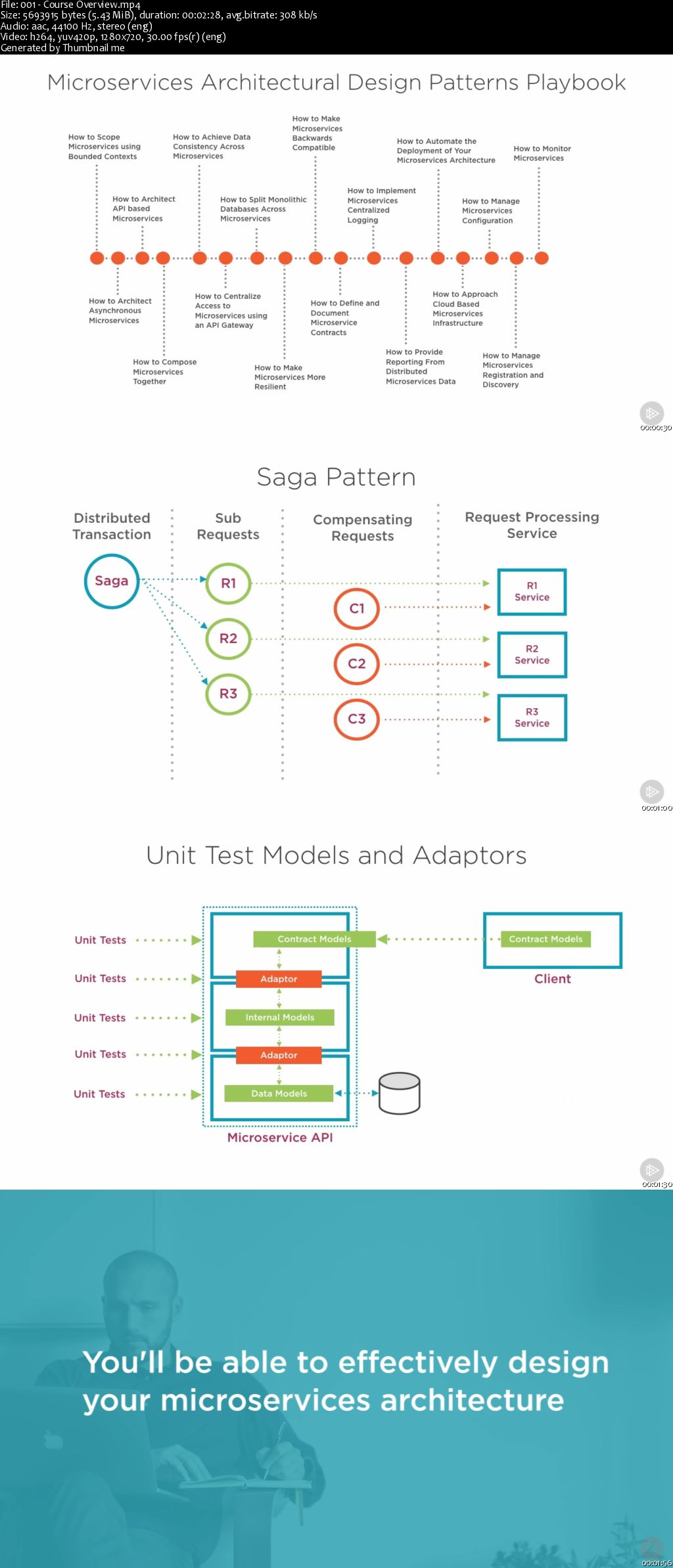 Microservices Architectural Design Patterns Playbook
