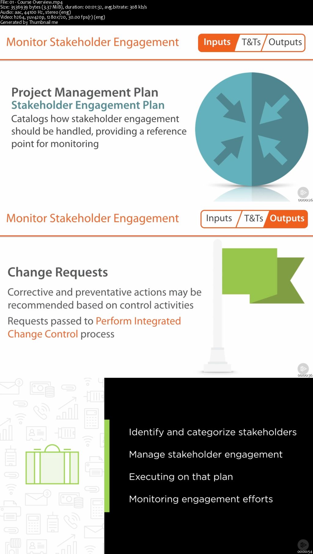 Project Stakeholder Management