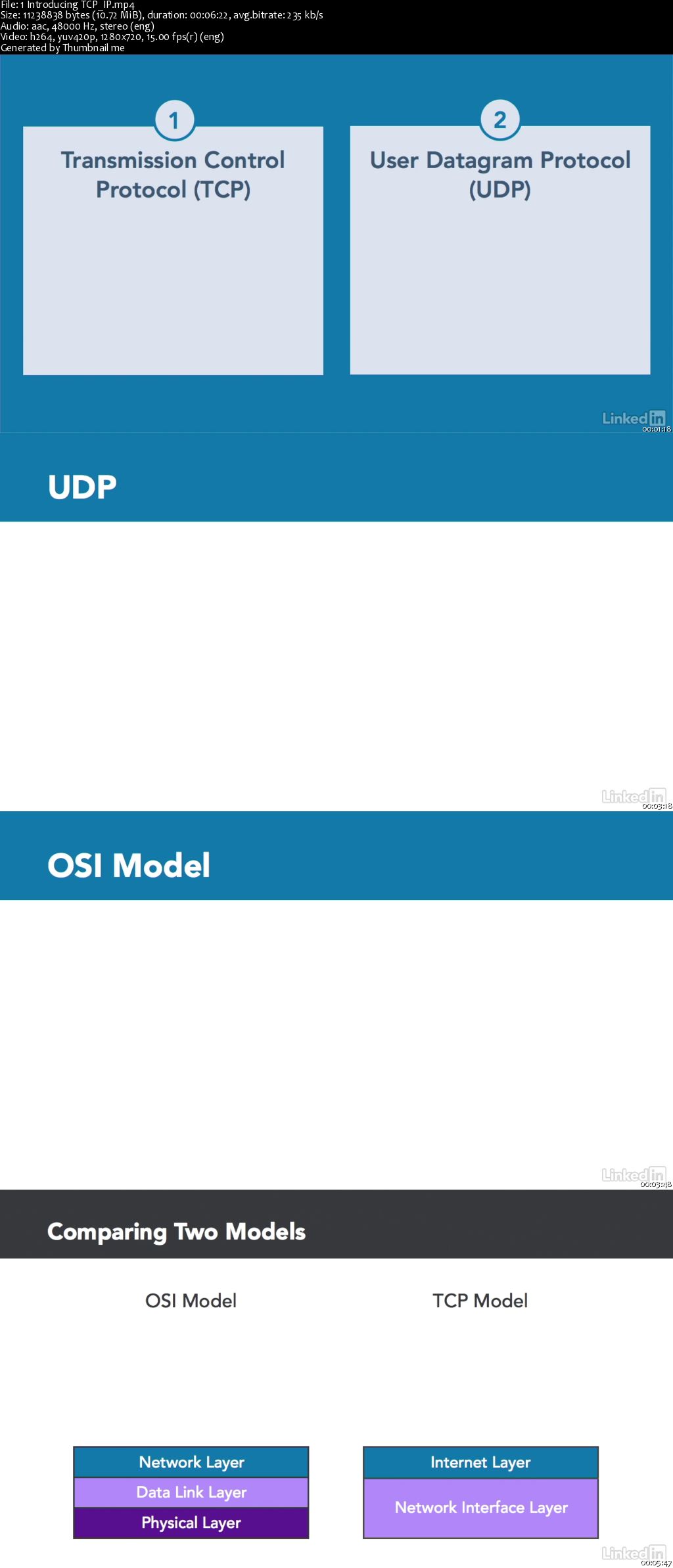 CISSP Cert Prep: 4 Communication and Network Security