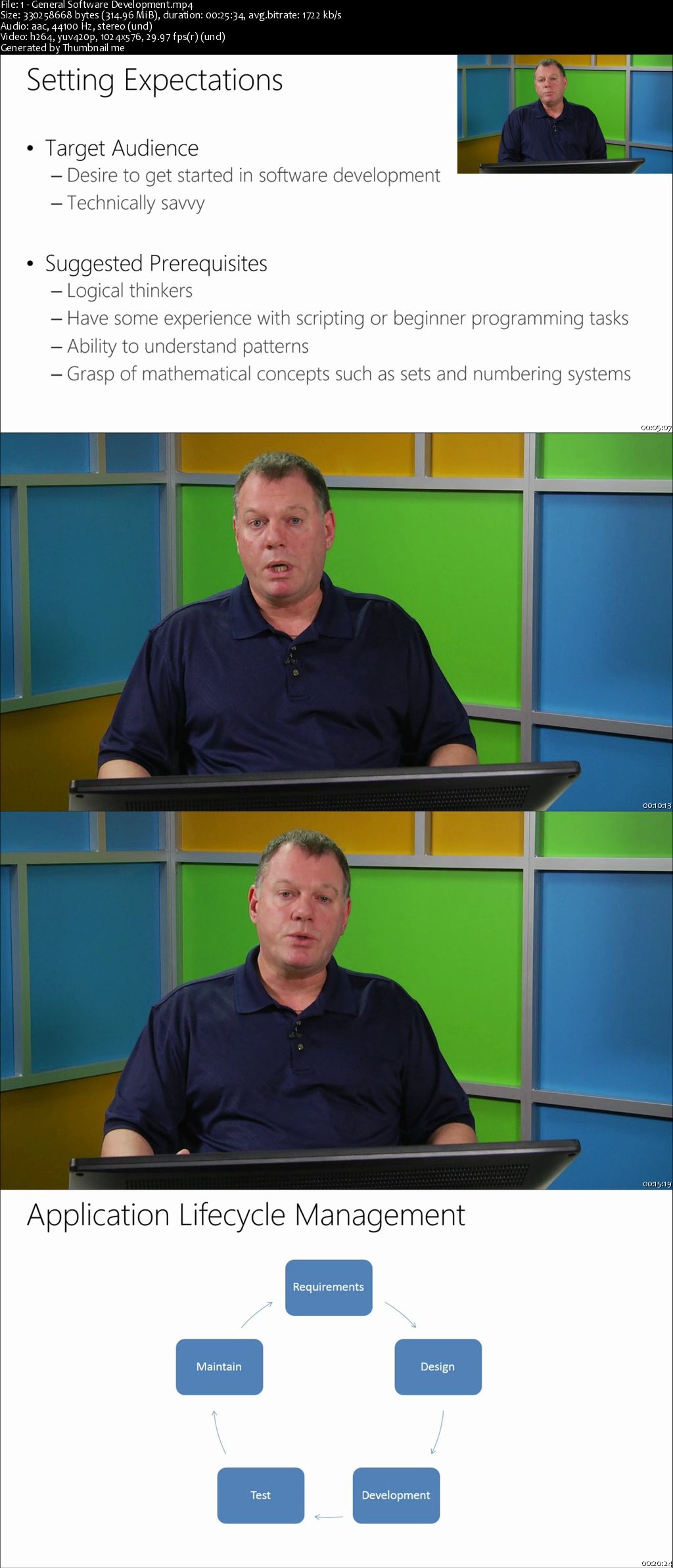 Software Development Fundamentals