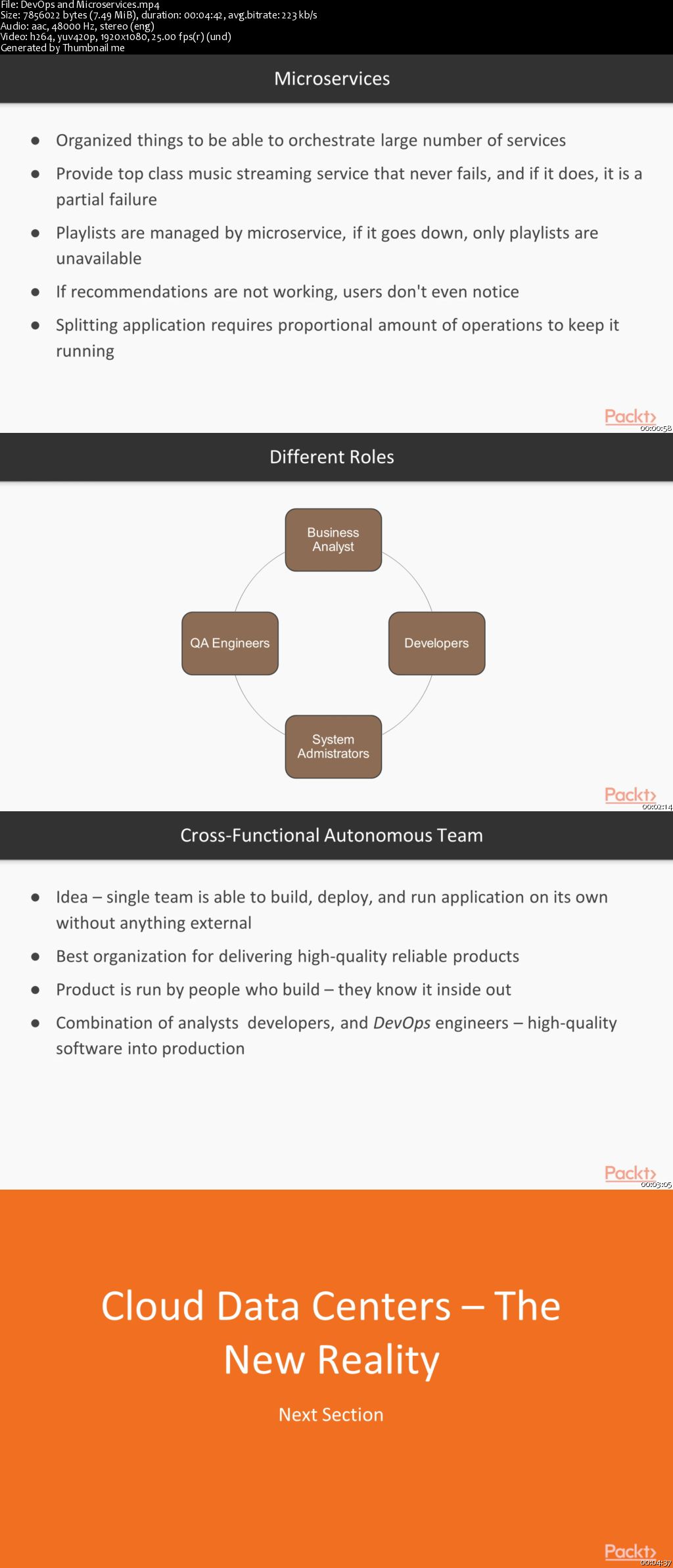 DevOps Fundamentals