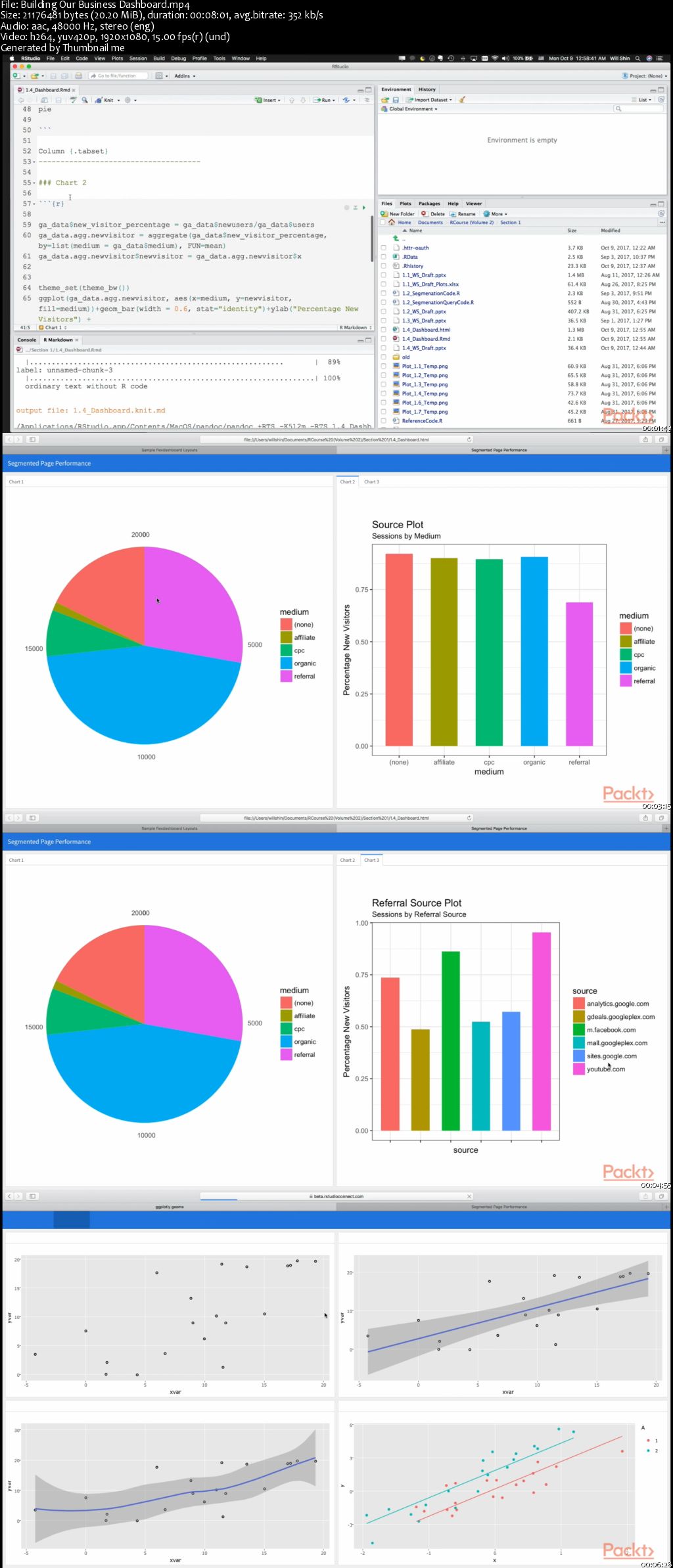 Visitor Insights and Social Media Analytics in R