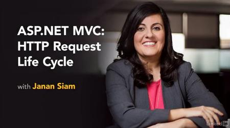 ASP.NET MVC: HTTP Request Life Cycle