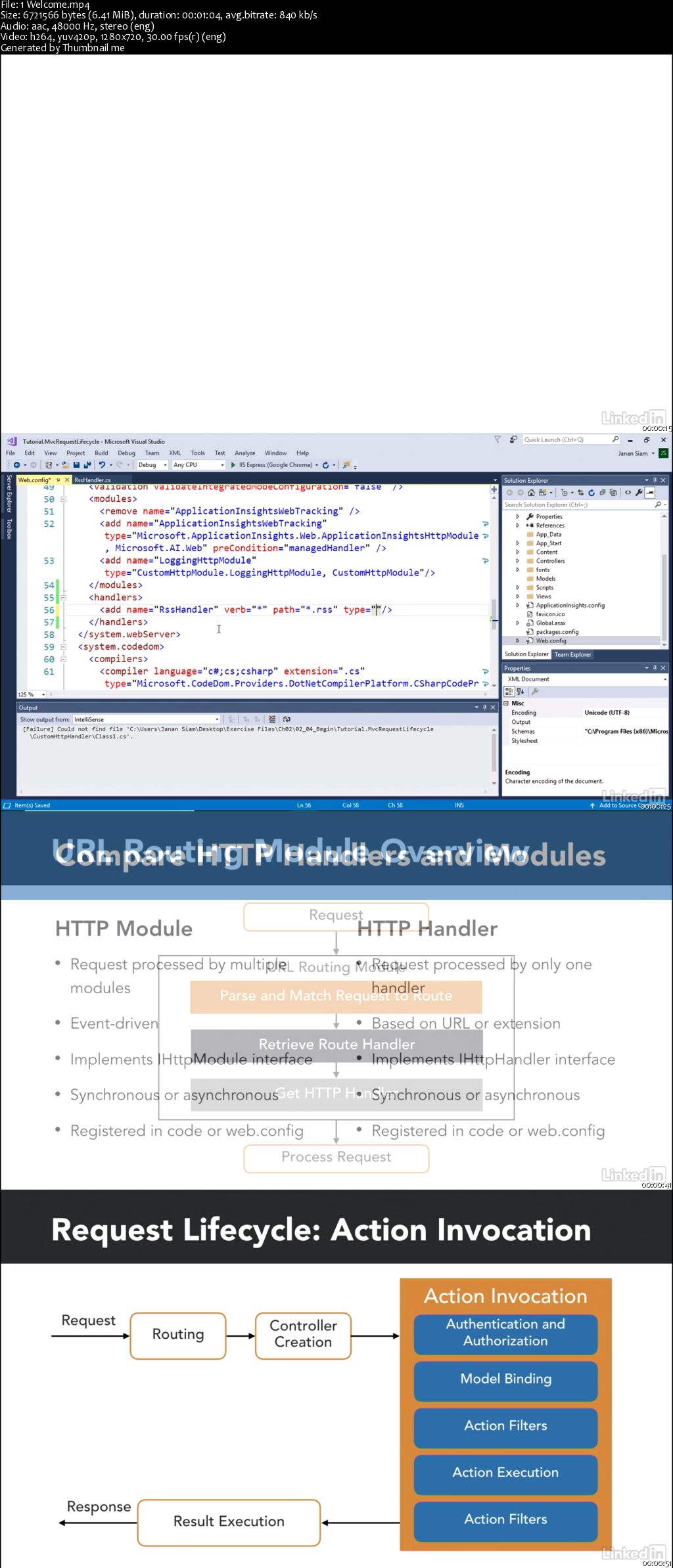 ASP.NET MVC: HTTP Request Life Cycle