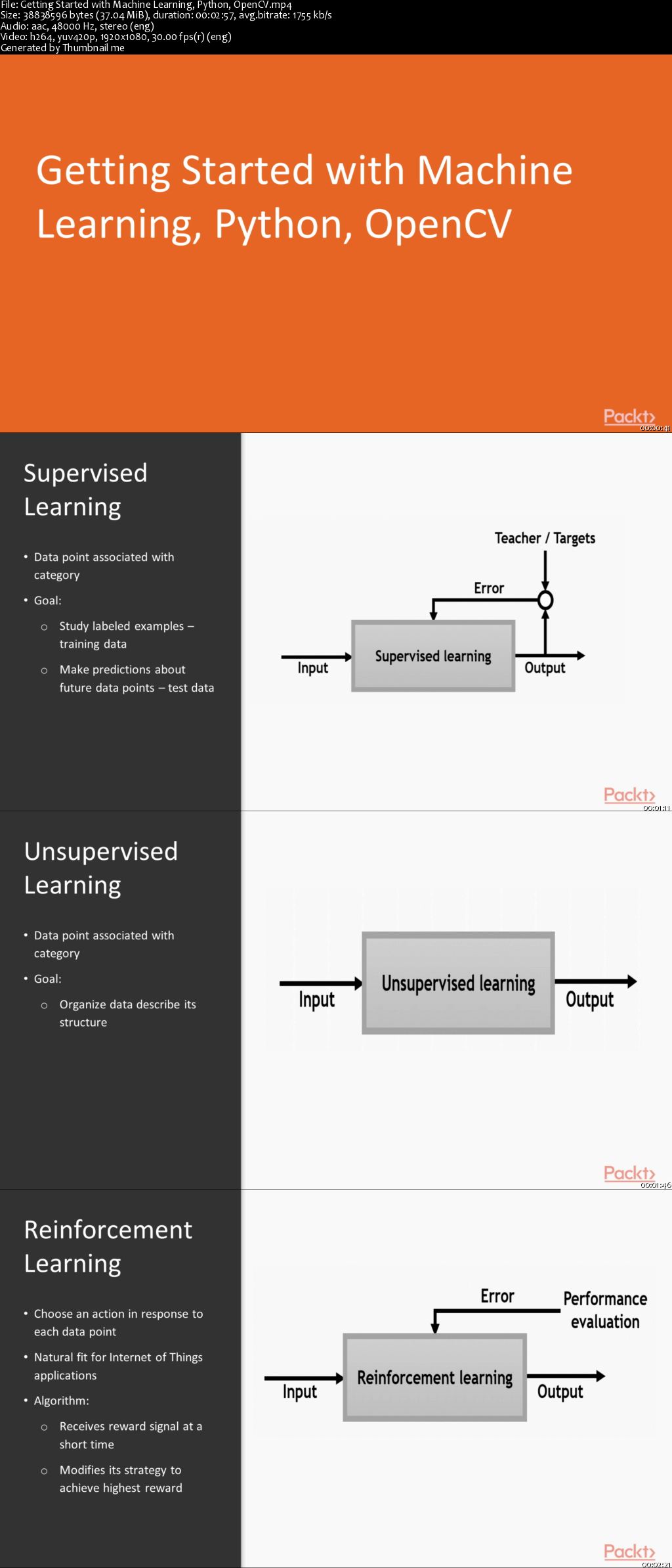 Machine Learning for OpenCV - Supervised Learning