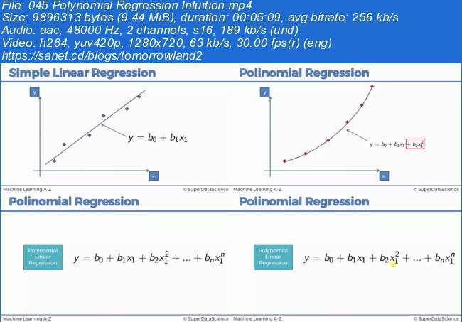 Machine Learning A-Z": Hands-On Python & R In Data Science (Updated 1/2018)