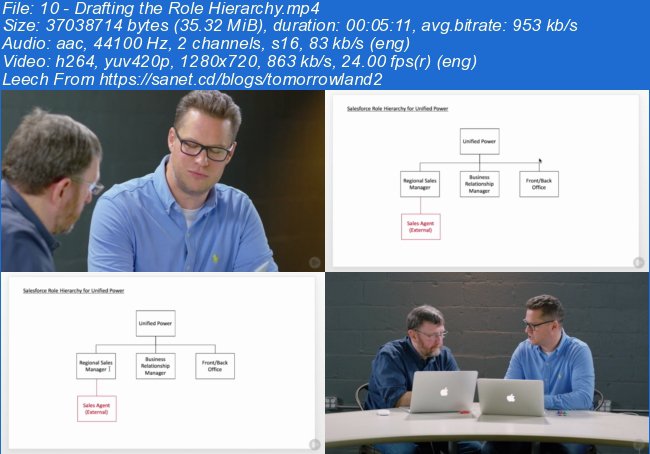 Play By Play: Diagramming Salesforce Solutions