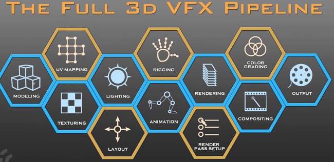 Skillshare – Blender Unleashed: Mastering Subdivision Surface Modeling