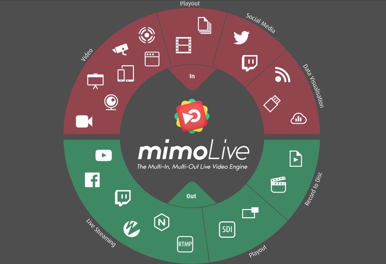 Boinx mimoLive 2.1 Mac OS X