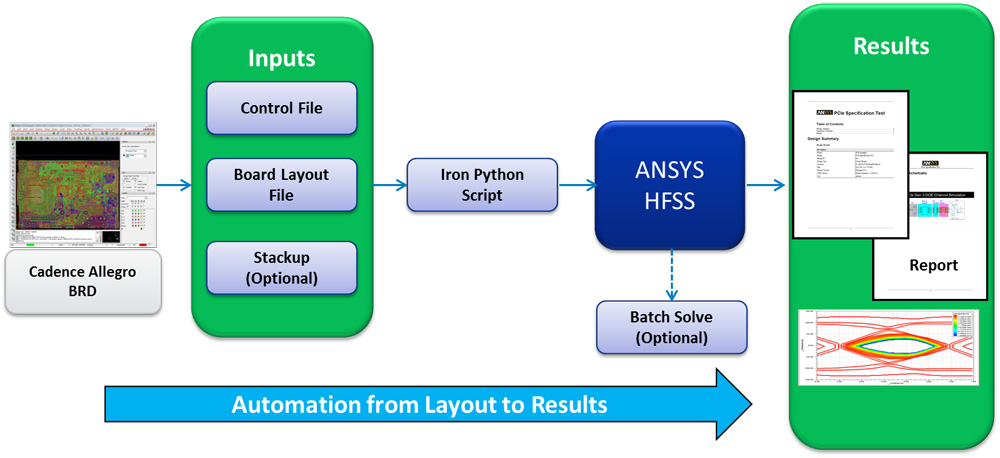 Ansys Electronics 18.0 Suite