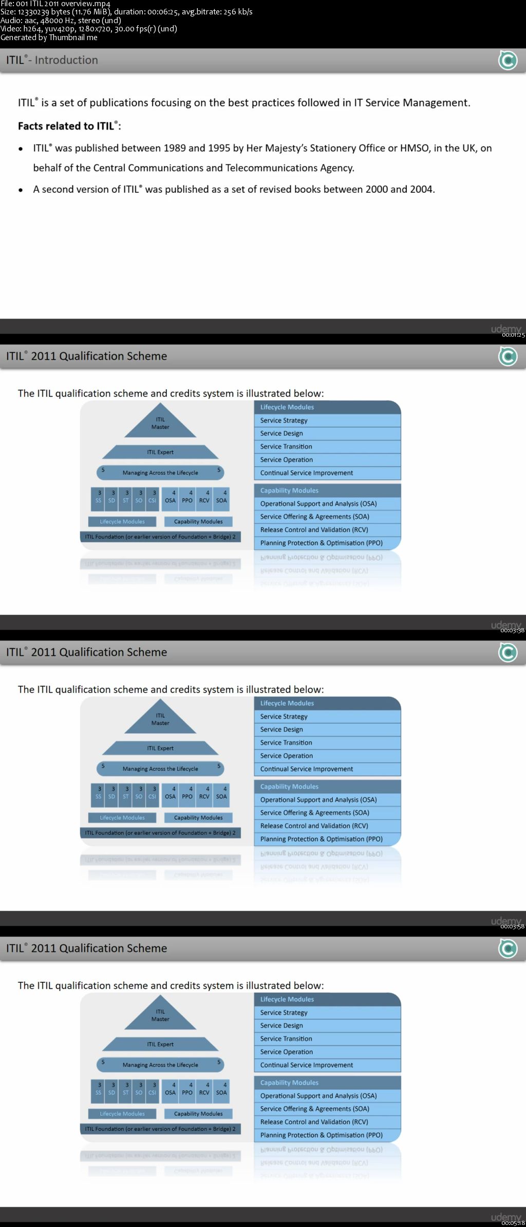 Introduction to ITIL® 2011