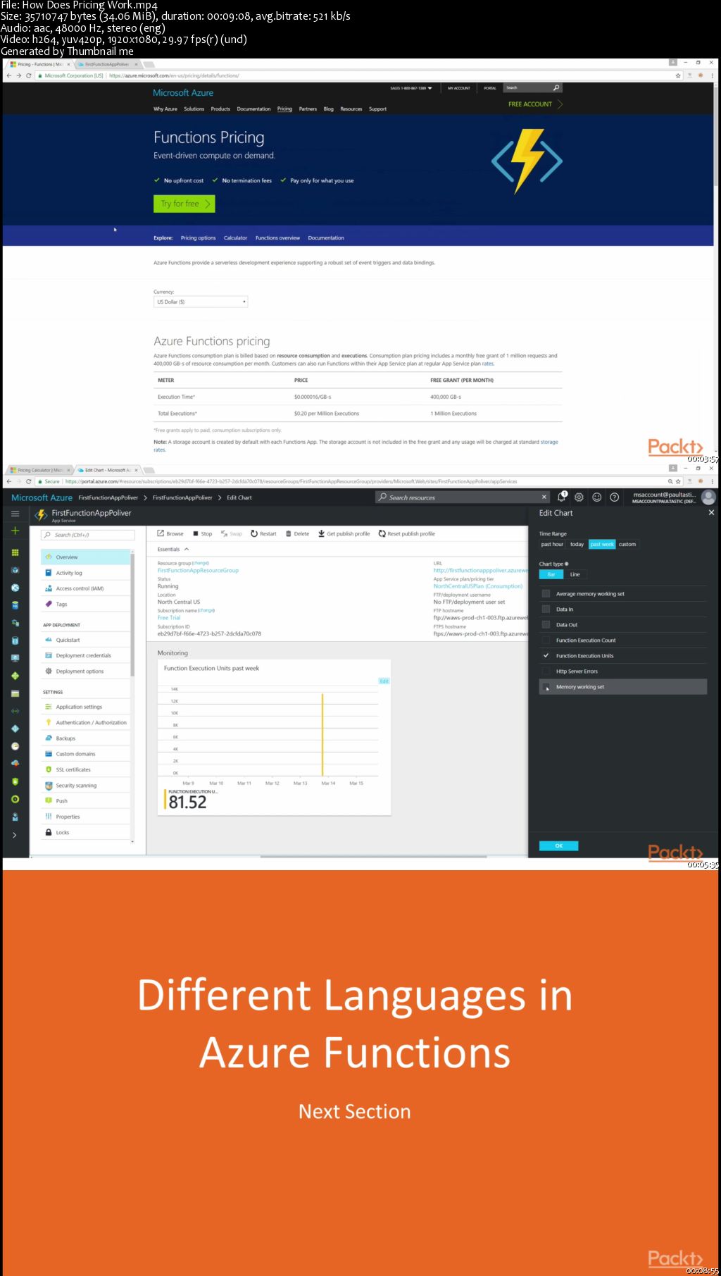 Getting Started with Azure Functions