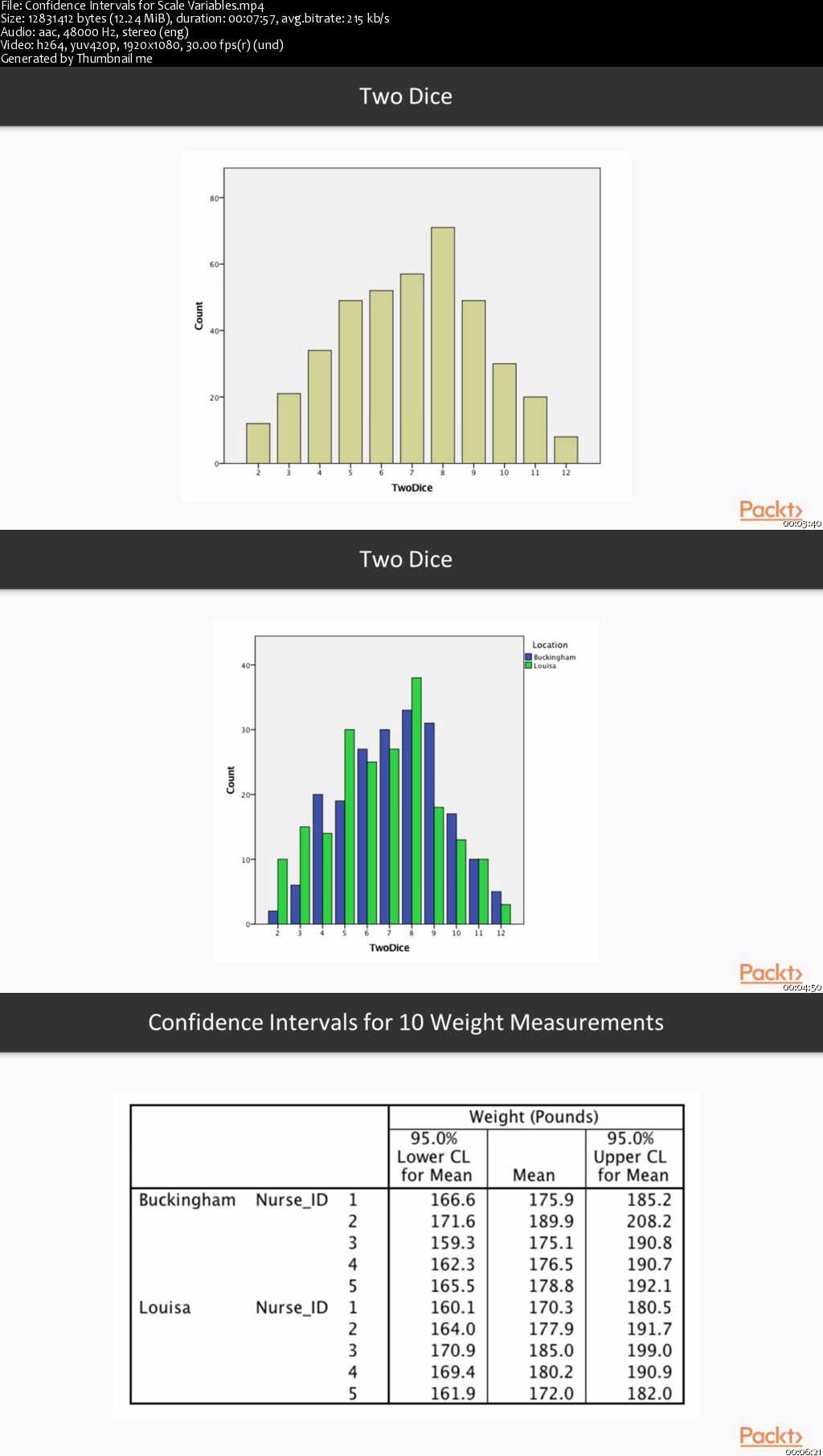 Learning IBM SPSS Statistics