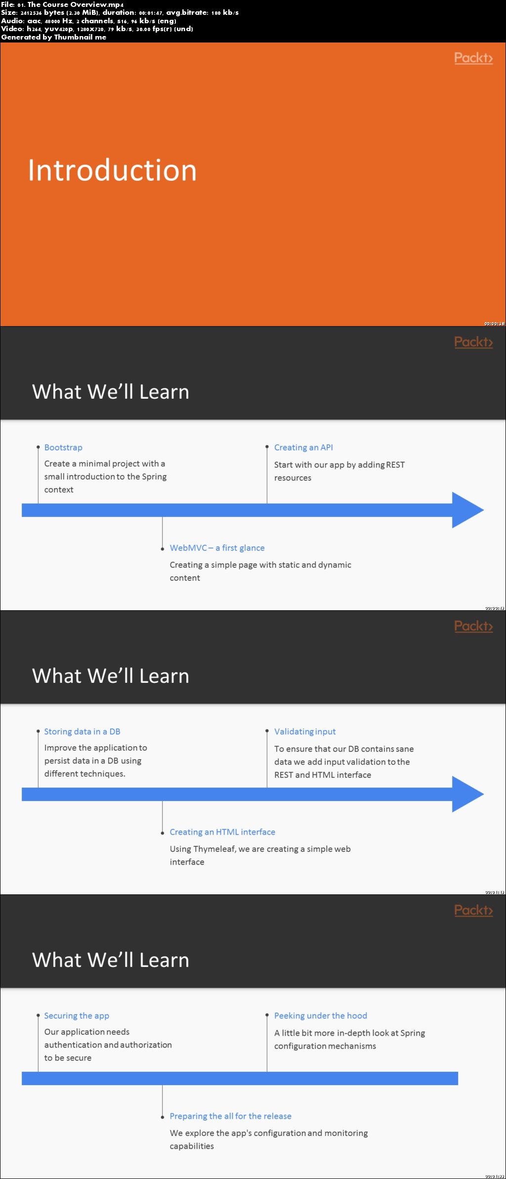 Spring Boot - Getting Started