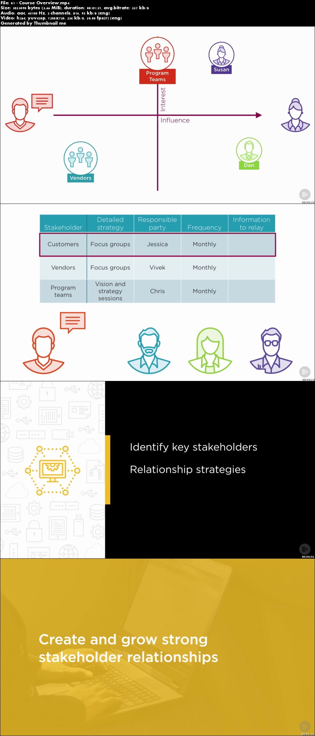PgMP® - Engaging Your Stakeholders