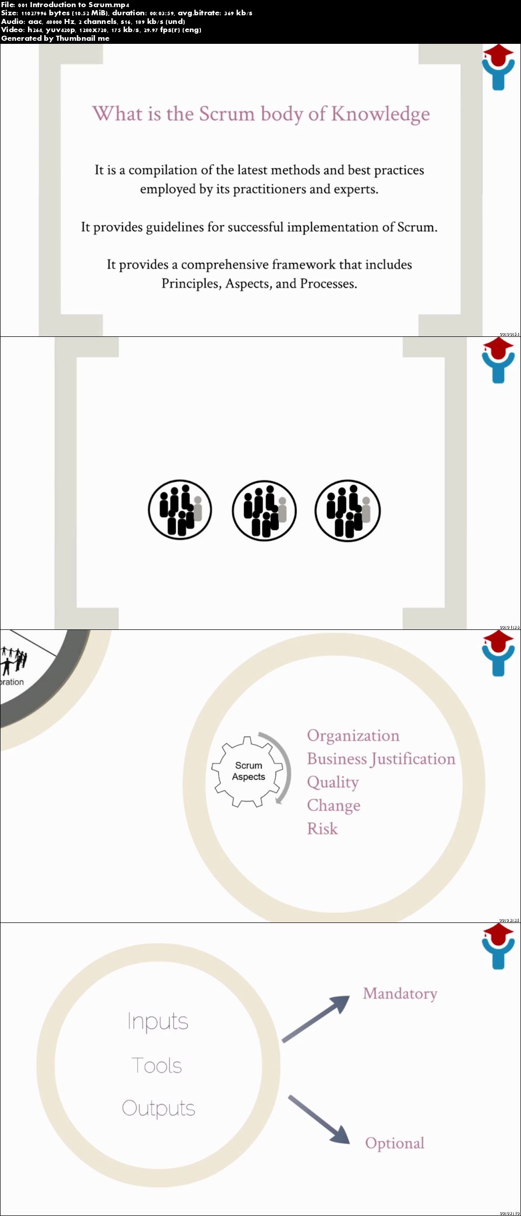 The Complete Scrum Developer SDC™ Certification Training