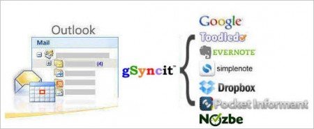 Fieldston Software gSyncit 4.2.268 x86/x64