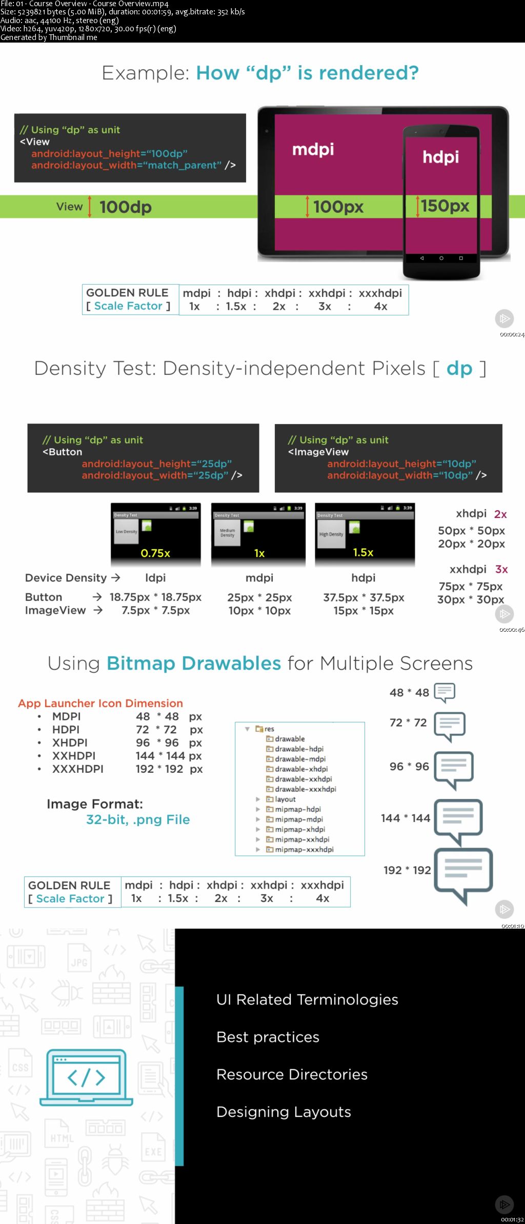 Designing Layouts for Multiple Device Screens in Android