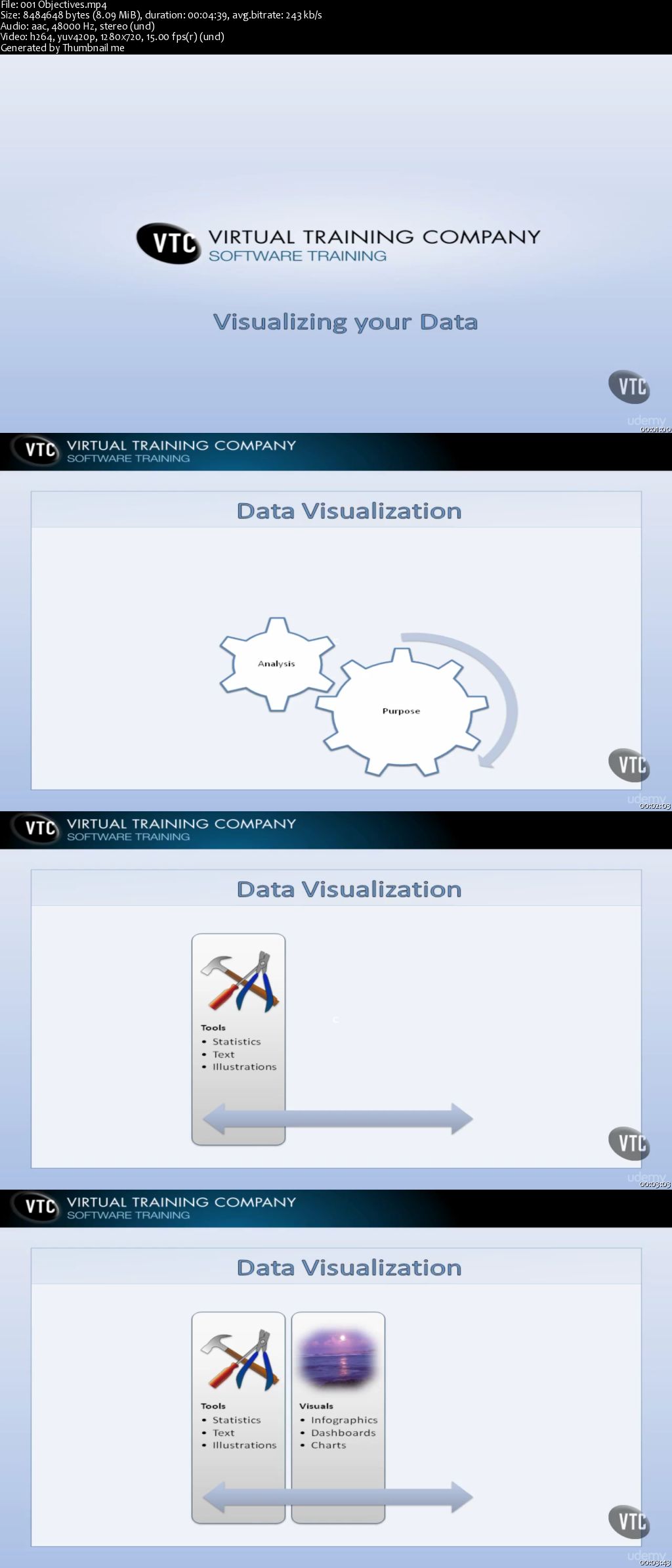 Visualizing Data