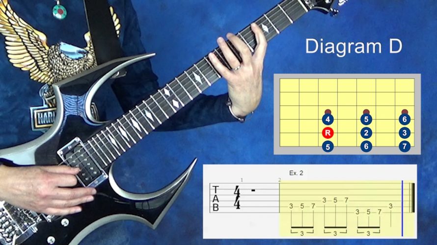 Metal Method - Easy Guitar Modes Package with Sarah Spisak (2017)